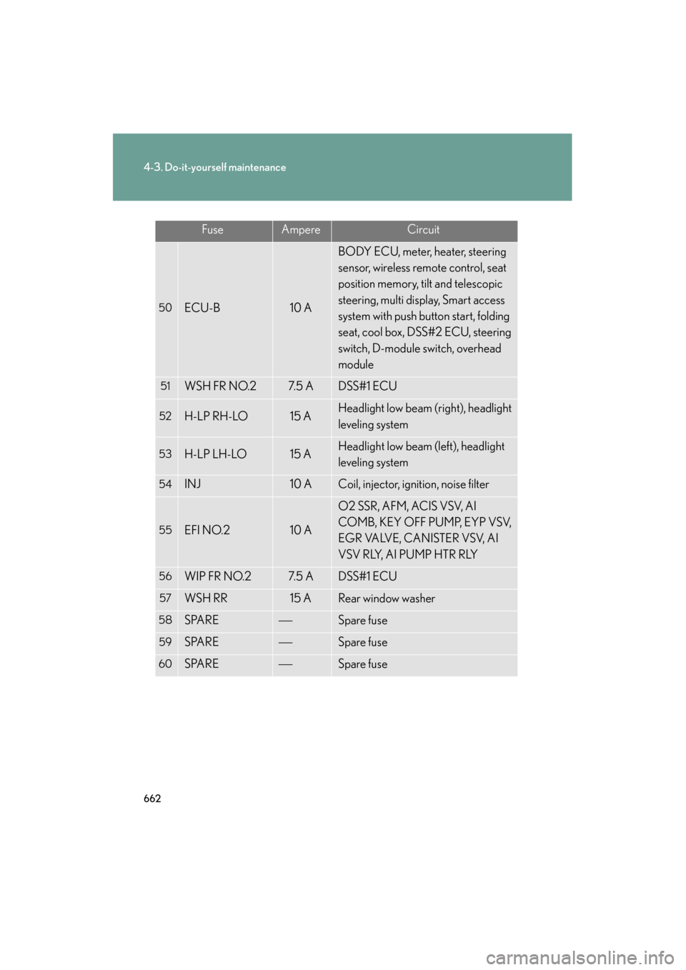 Lexus GX460 2013 User Guide 662
4-3. Do-it-yourself maintenance
GX460_OM_OM60J63U_(U)
50ECU-B10 A
BODY ECU, meter, heater, steering 
sensor, wireless remote control, seat 
position memory, tilt and telescopic 
steering, multi di