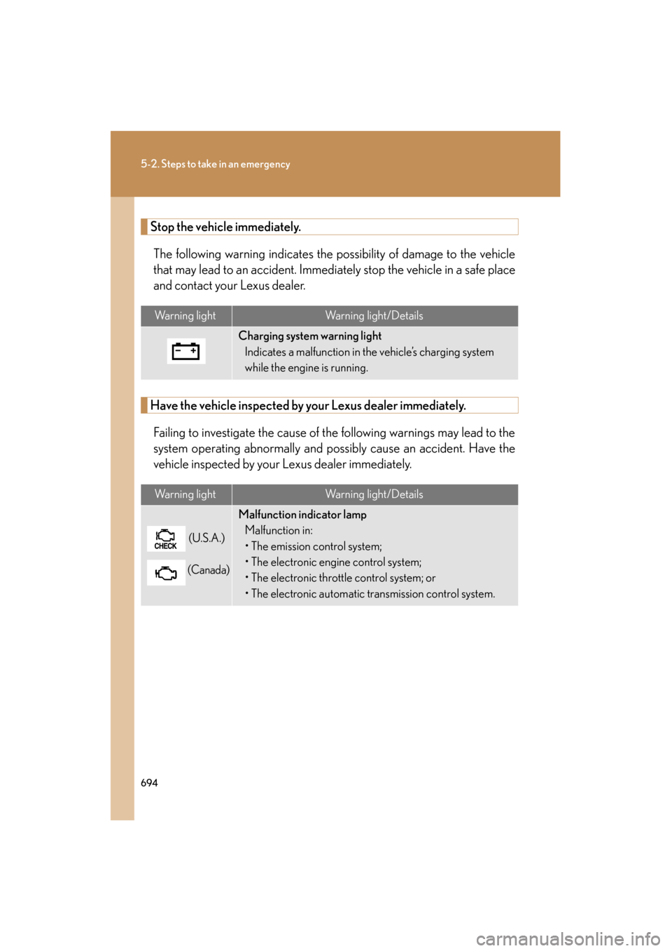Lexus GX460 2013 User Guide 694
5-2. Steps to take in an emergency
GX460_OM_OM60J63U_(U)
Stop the vehicle immediately.
The following warning indicates the possibility of damage to the vehicle
that may lead to an accident. Immedi Lexus GX460 2013 User Guide 694
5-2. Steps to take in an emergency
GX460_OM_OM60J63U_(U)
Stop the vehicle immediately.
The following warning indicates the possibility of damage to the vehicle
that may lead to an accident. Immedi