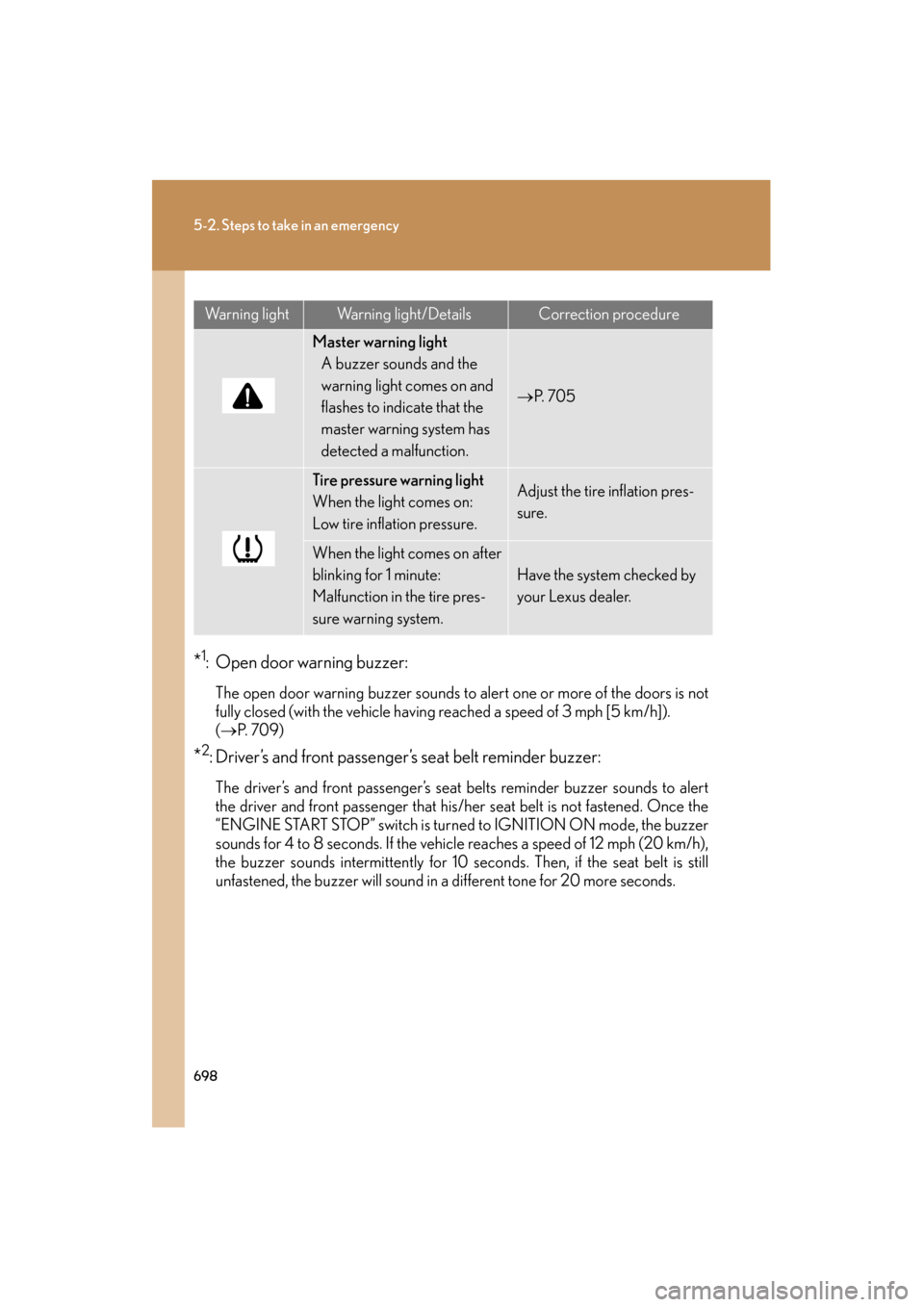 Lexus GX460 2013 Owners Manual 698
5-2. Steps to take in an emergency
GX460_OM_OM60J63U_(U)
*1: Open door warning buzzer:
The open door warning buzzer sounds to alert one or more of the doors is not
fully closed (with the vehicle h Lexus GX460 2013 Owners Manual 698
5-2. Steps to take in an emergency
GX460_OM_OM60J63U_(U)
*1: Open door warning buzzer:
The open door warning buzzer sounds to alert one or more of the doors is not
fully closed (with the vehicle h