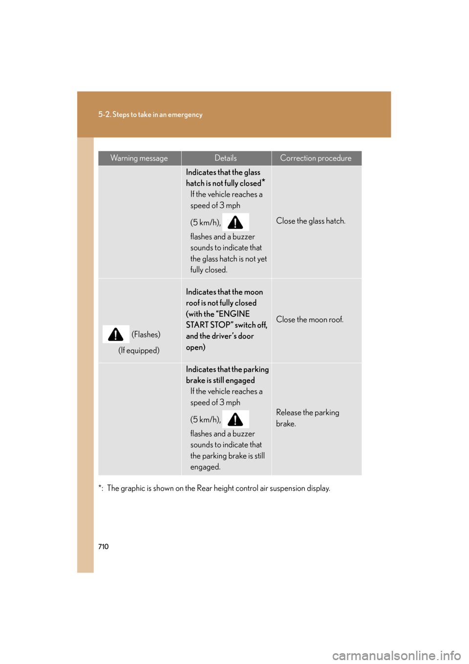 Lexus GX460 2013 Owners Manual 710
5-2. Steps to take in an emergency
GX460_OM_OM60J63U_(U)
*: The graphic is shown on the Rear height control air suspension display.
Indicates that the glass
hatch is not fully closed
*
If the veh Lexus GX460 2013 Owners Manual 710
5-2. Steps to take in an emergency
GX460_OM_OM60J63U_(U)
*: The graphic is shown on the Rear height control air suspension display.
Indicates that the glass
hatch is not fully closed
*
If the veh