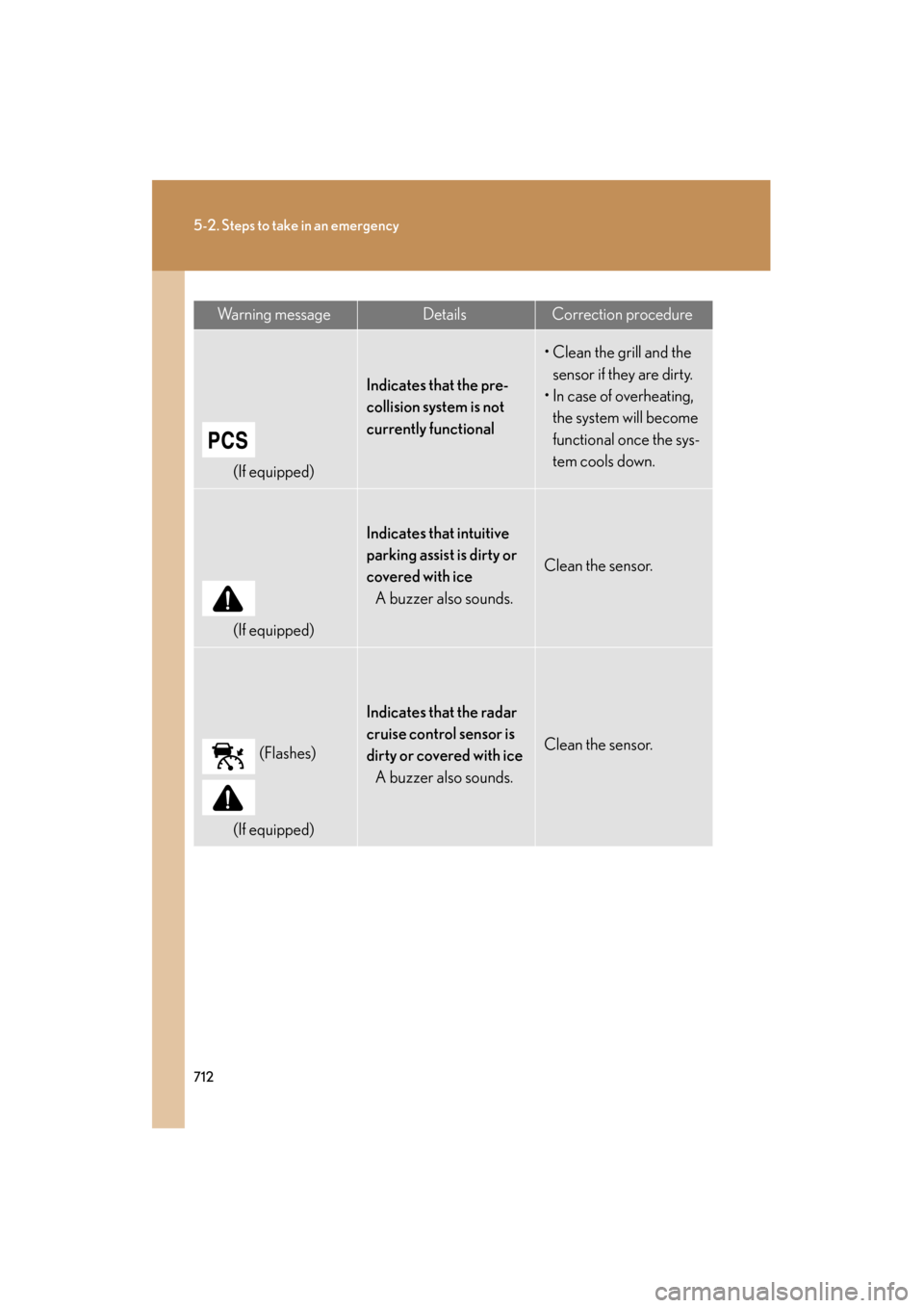 Lexus GX460 2013 Owners Manual 712
5-2. Steps to take in an emergency
GX460_OM_OM60J63U_(U)
Wa r n i n g m e s s a g eDetailsCorrection procedure
(If equipped)
Indicates that the pre-
collision system is not
currently functional
Lexus GX460 2013 Owners Manual 712
5-2. Steps to take in an emergency
GX460_OM_OM60J63U_(U)
Wa r n i n g m e s s a g eDetailsCorrection procedure
(If equipped)
Indicates that the pre-
collision system is not
currently functional