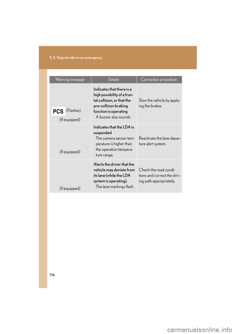 Lexus GX460 2013 Owners Manual 714
5-2. Steps to take in an emergency
GX460_OM_OM60J63U_(U)
(Flashes)
(If equipped)
Indicates that there is a
high possibility of a fron-
tal collision, or that the
pre-collision braking
function Lexus GX460 2013 Owners Manual 714
5-2. Steps to take in an emergency
GX460_OM_OM60J63U_(U)
(Flashes)
(If equipped)
Indicates that there is a
high possibility of a fron-
tal collision, or that the
pre-collision braking
function
