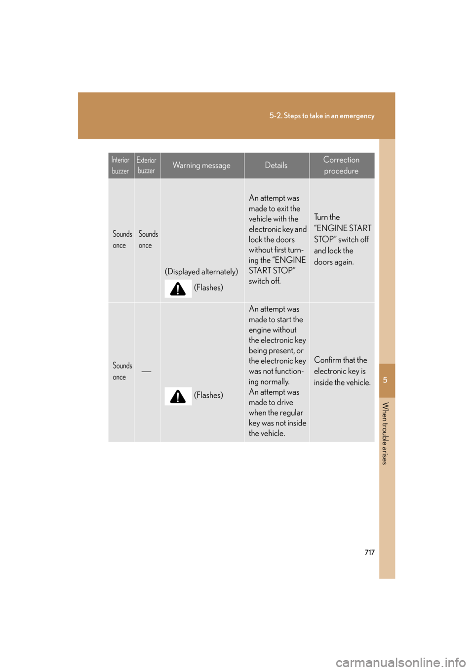 Lexus GX460 2013 Owners Manual 5
When trouble arises
717
5-2. Steps to take in an emergency
GX460_OM_OM60J63U_(U)
Sounds
onceSounds
once
(Displayed alternately)(Flashes)
An attempt was
made to exit the
vehicle with the
electro Lexus GX460 2013 Owners Manual 5
When trouble arises
717
5-2. Steps to take in an emergency
GX460_OM_OM60J63U_(U)
Sounds
onceSounds
once
(Displayed alternately)(Flashes)
An attempt was
made to exit the
vehicle with the
electro