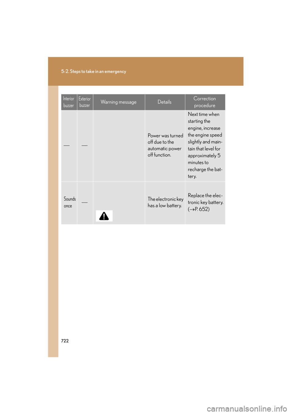 Lexus GX460 2013  Owners Manual 722
5-2. Steps to take in an emergency
GX460_OM_OM60J63U_(U)

Power was turned 
off due to the 
automatic power 
off function.
Next time when 
starting the 
engine, increase 
the engine speed 
s