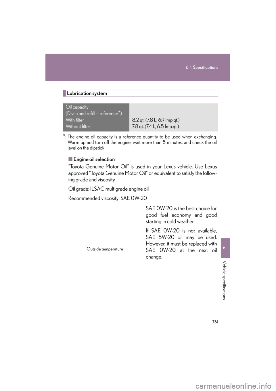 Lexus GX460 2013 Owners Manual 761
6-1. Specifications
6
Vehicle specifications
GX460_OM_OM60J63U_(U)
Lubrication system
*: The engine oil capacity is a reference quantity to be used when exchanging.Warm up and turn off the engine, Lexus GX460 2013 Owners Manual 761
6-1. Specifications
6
Vehicle specifications
GX460_OM_OM60J63U_(U)
Lubrication system
*: The engine oil capacity is a reference quantity to be used when exchanging.Warm up and turn off the engine,