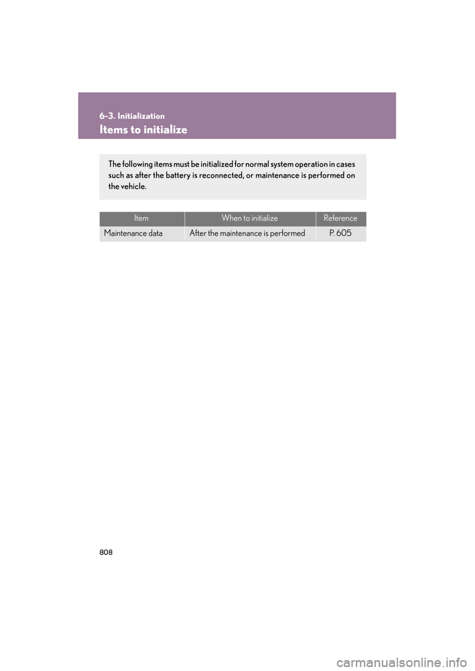 Lexus GX460 2013 Owners Manual 808
GX460_OM_OM60J63U_(U)
6-3. Initialization
Items to initialize
ItemWhen to initializeReference
Maintenance dataAfter the maintenance is performedP. 6 0 5
The following items must be initialized fo Lexus GX460 2013 Owners Manual 808
GX460_OM_OM60J63U_(U)
6-3. Initialization
Items to initialize
ItemWhen to initializeReference
Maintenance dataAfter the maintenance is performedP. 6 0 5
The following items must be initialized fo