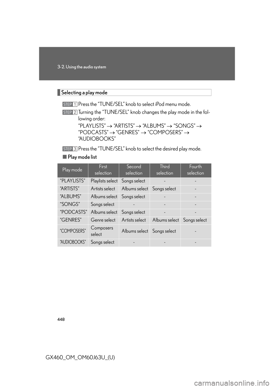 Lexus GX460 2013 Specifications / 448
3-2. Using the audio system
GX460_OM_OM60J63U_(U)
Selecting a play modePress the “TUNE/SEL” knob to select iPod menu mode.
Turning the “TUNE/SEL” knob ch anges the play mode in the fol-
lo Lexus GX460 2013 Specifications / 448
3-2. Using the audio system
GX460_OM_OM60J63U_(U)
Selecting a play modePress the “TUNE/SEL” knob to select iPod menu mode.
Turning the “TUNE/SEL” knob ch anges the play mode in the fol-
lo