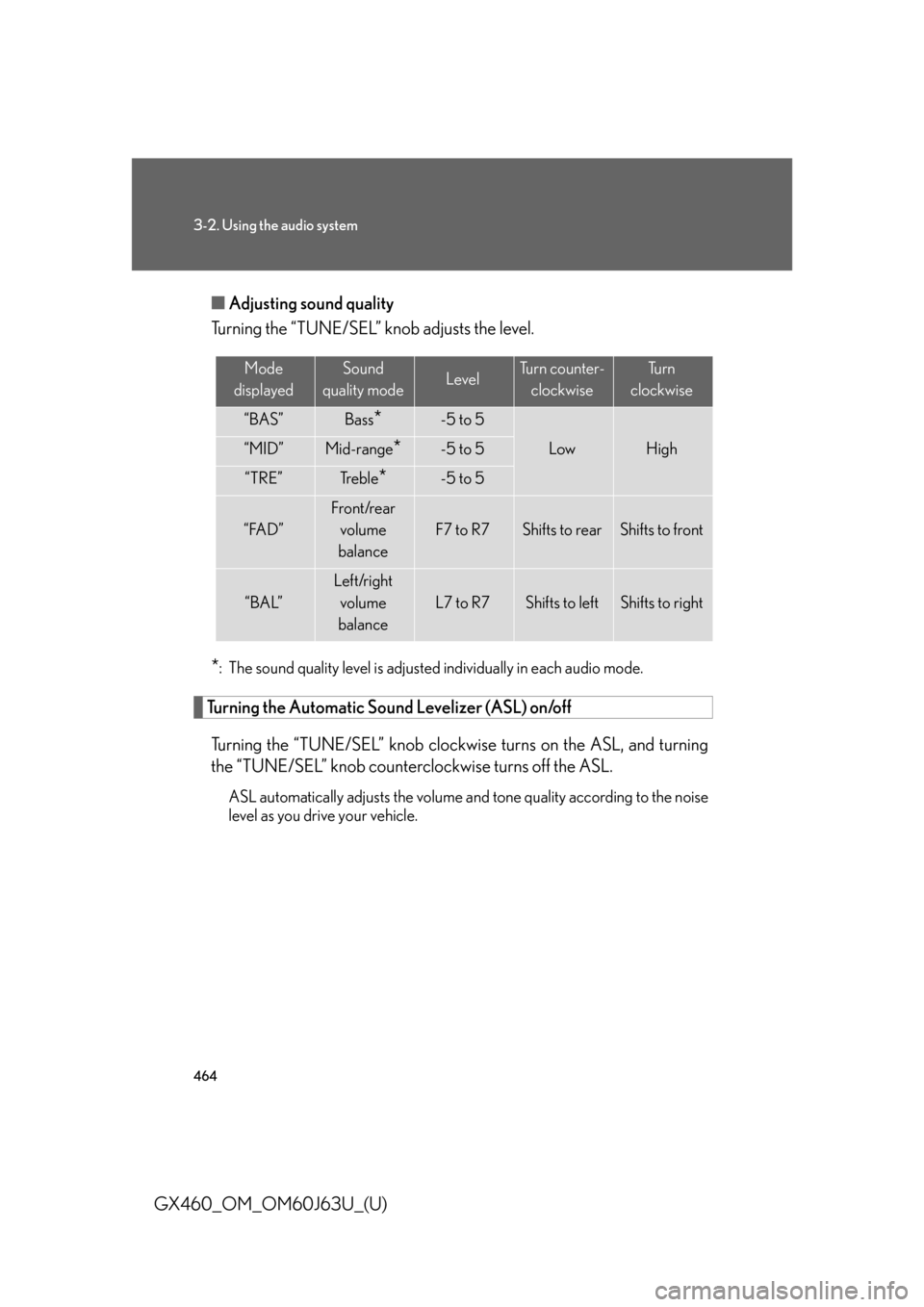 Lexus GX460 2013 Specifications / 464
3-2. Using the audio system
GX460_OM_OM60J63U_(U)■
Adjusting sound quality
Turning the “TUNE/SEL” knob adjusts the level.
*: The sound quality level is adjusted individually in each audio mo Lexus GX460 2013 Specifications / 464
3-2. Using the audio system
GX460_OM_OM60J63U_(U)■
Adjusting sound quality
Turning the “TUNE/SEL” knob adjusts the level.
*: The sound quality level is adjusted individually in each audio mo
