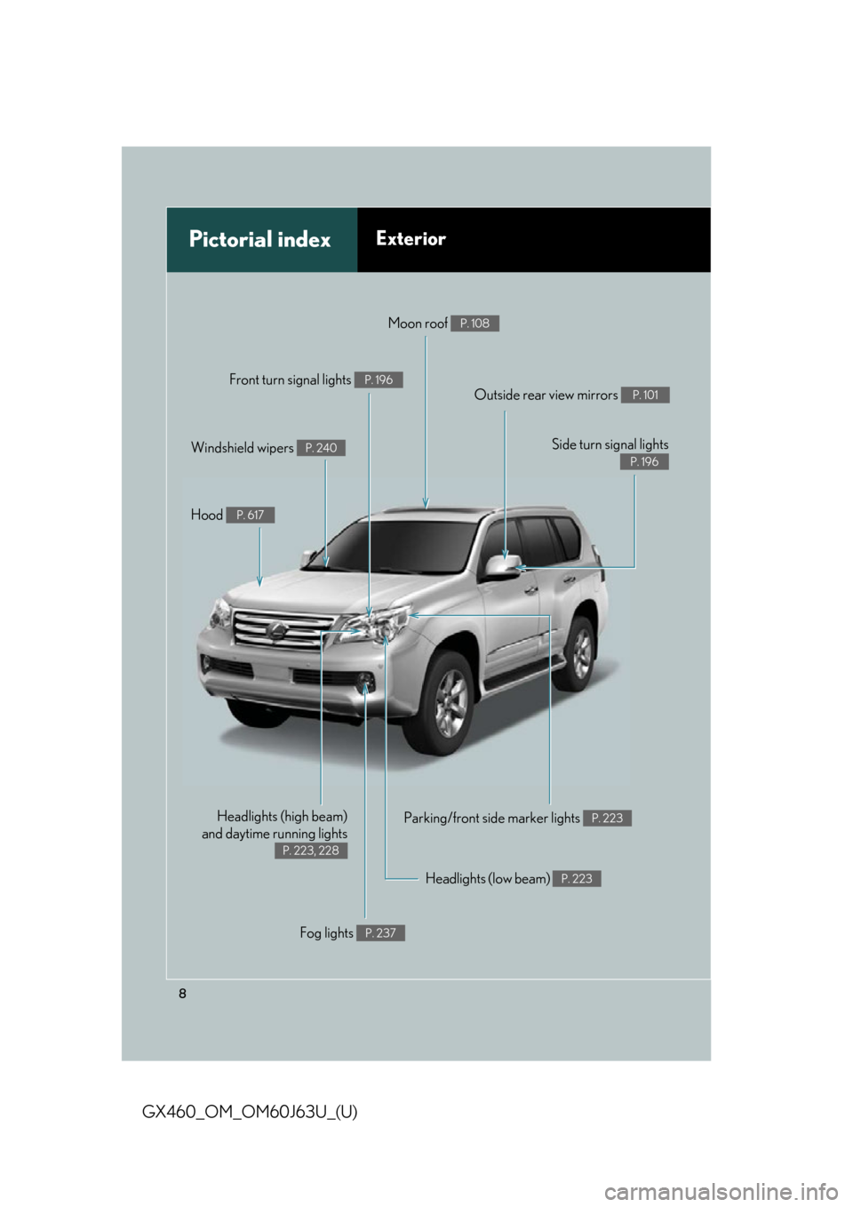 Lexus GX460 2013  Specifications / 8
GX460_OM_OM60J63U_(U)
Pictorial indexExterior
Fog lights P. 237
Parking/front side marker lights P. 223
Headlights (low beam) P. 223
Hood P. 617
Windshield wipers P. 240
Moon roof P. 108
Outside rea