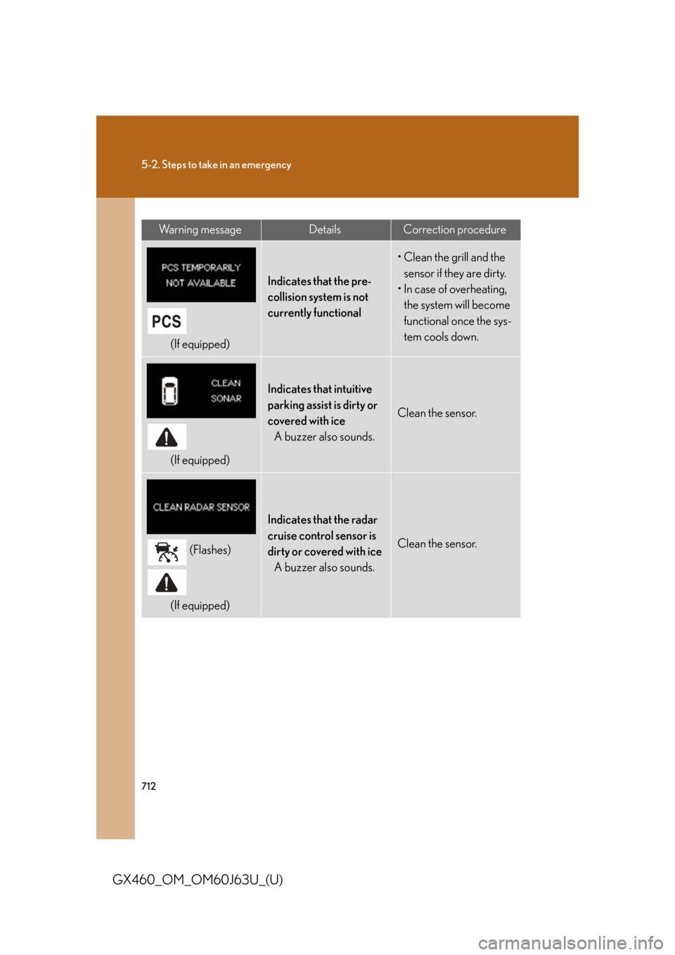 Lexus GX460 2013 Specifications / 712
5-2. Steps to take in an emergency
GX460_OM_OM60J63U_(U)
Wa r n i n g m e s s a g eDetailsCorrection procedure
(If equipped)
Indicates that the pre-
collision system is not
currently functional
Lexus GX460 2013 Specifications / 712
5-2. Steps to take in an emergency
GX460_OM_OM60J63U_(U)
Wa r n i n g m e s s a g eDetailsCorrection procedure
(If equipped)
Indicates that the pre-
collision system is not
currently functional