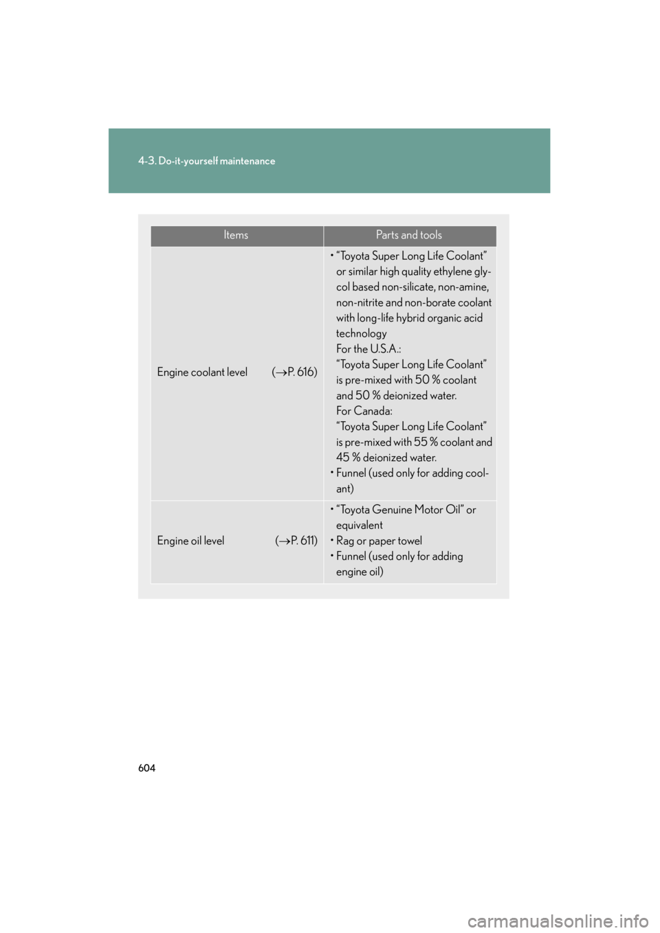 Lexus GX460 2012  Owners Manual 604
4-3. Do-it-yourself maintenance
GX460_U.S.A. (OM60J00U)
ItemsParts and tools
Engine coolant level (→P.  6 1 6 )
• “Toyota Super Long Life Coolant” 
or similar high quality ethylene gly-
co