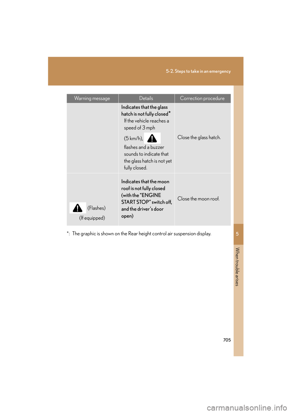 Lexus GX460 2012 Owners Manual 5
When trouble arises
705
5-2. Steps to take in an emergency
GX460_U.S.A. (OM60J00U)
*: The graphic is shown on the Rear height control air suspension display.
Indicates that the glass
hatch is not f Lexus GX460 2012 Owners Manual 5
When trouble arises
705
5-2. Steps to take in an emergency
GX460_U.S.A. (OM60J00U)
*: The graphic is shown on the Rear height control air suspension display.
Indicates that the glass
hatch is not f