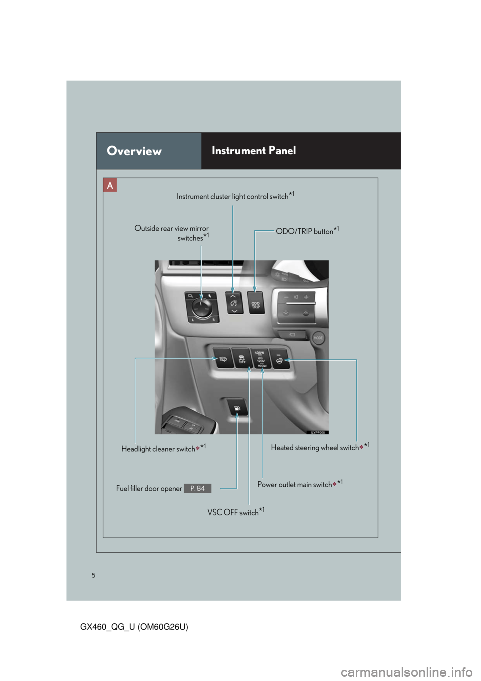 Lexus GX460 2011 Owners Manual / LEXUS 2011 GX460 OWNERS MANUAL QUICK GUIDE (OM60G26U) 5
GX460_QG_U (OM60G26U)
OverviewInstrument Panel
Headlight cleaner switch*1
Fuel filler door opener P. 84
VSC OFF switch*1
Power outlet main switch*1
Heated steering wheel switch*1
ODO/TRIP b Lexus GX460 2011 Owners Manual / LEXUS 2011 GX460 OWNERS MANUAL QUICK GUIDE (OM60G26U) 5
GX460_QG_U (OM60G26U)
OverviewInstrument Panel
Headlight cleaner switch*1
Fuel filler door opener P. 84
VSC OFF switch*1
Power outlet main switch*1
Heated steering wheel switch*1
ODO/TRIP b