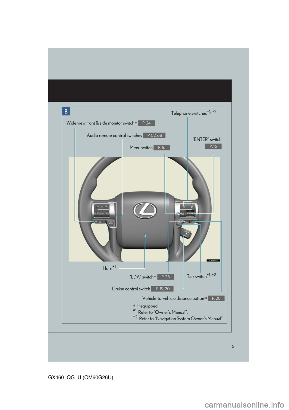 Lexus GX460 2011  Owners Manual / LEXUS 2011 GX460 OWNERS MANUAL QUICK GUIDE (OM60G26U) 6
GX460_QG_U (OM60G26U)
Audio remote control switches P. 52, 68
Telephone switches*1, *2
Menu switch P. 16
“ENTER” switch
P. 16
Wide view front & side monitor switch P. 24
Horn*1
Talk switch*1,