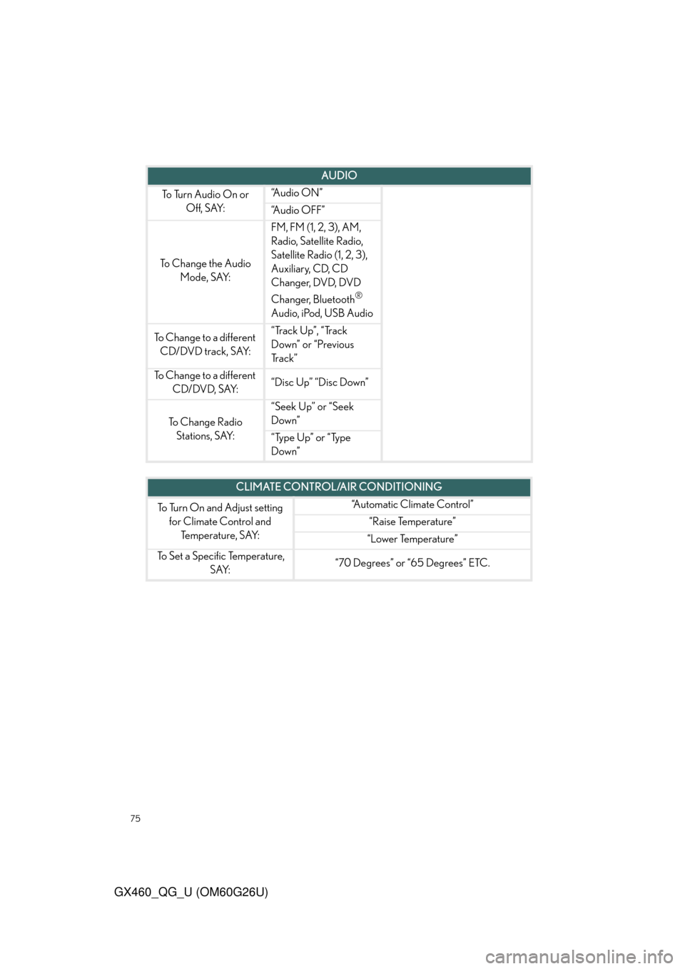 Lexus GX460 2011 Do-It-Yourself Maintenance / LEXUS 2011 GX460 QUICK GUIDE (OM60G26U) Manual PDF 75
GX460_QG_U (OM60G26U)
AUDIO
To Turn Audio On or
Off, SAY:“A u d i o O N ”
“Audio OFF”
To C h a n g e t h e A u d i o
Mode, SAY:
FM, FM (1, 2, 3), AM,
Radio, Satellite Radio,
Satell Lexus GX460 2011 Do-It-Yourself Maintenance / LEXUS 2011 GX460 QUICK GUIDE (OM60G26U) Manual PDF 75
GX460_QG_U (OM60G26U)
AUDIO
To Turn Audio On or
Off, SAY:“A u d i o O N ”
“Audio OFF”
To C h a n g e t h e A u d i o
Mode, SAY:
FM, FM (1, 2, 3), AM,
Radio, Satellite Radio,
Satell