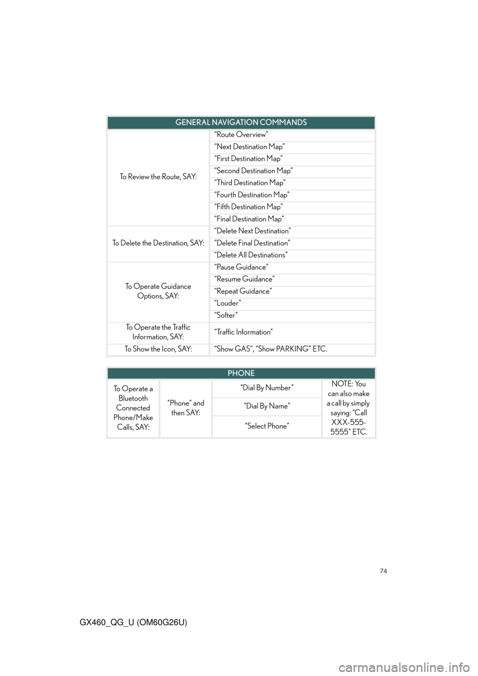 Lexus GX460 2011  Opening, Closing And Locking The Doors / LEXUS 2011 GX460  QUICK GUIDE (OM60G26U) Manual PDF 74
GX460_QG_U (OM60G26U)
To Review the Route, SAY:
“Route Overview”
“Next Destination Map”
“First Destination Map”
“Second Destination Map”
“Third Destination Map”
“Fourth Destin