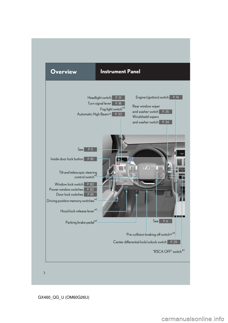 Lexus GX460 2011 Intuitive Parking Assist / LEXUS 2011 GX460 OWNERS MANUAL QUICK GUIDE (OM60G26U) 3
GX460_QG_U (OM60G26U)
OverviewInstrument Panel
See P. 5
Inside door lock button P. 81
Door lock switches P. 81
Power window switches P. 82
Window lock switch P. 82
Driving position memory switches*1 Lexus GX460 2011 Intuitive Parking Assist / LEXUS 2011 GX460 OWNERS MANUAL QUICK GUIDE (OM60G26U) 3
GX460_QG_U (OM60G26U)
OverviewInstrument Panel
See P. 5
Inside door lock button P. 81
Door lock switches P. 81
Power window switches P. 82
Window lock switch P. 82
Driving position memory switches*1