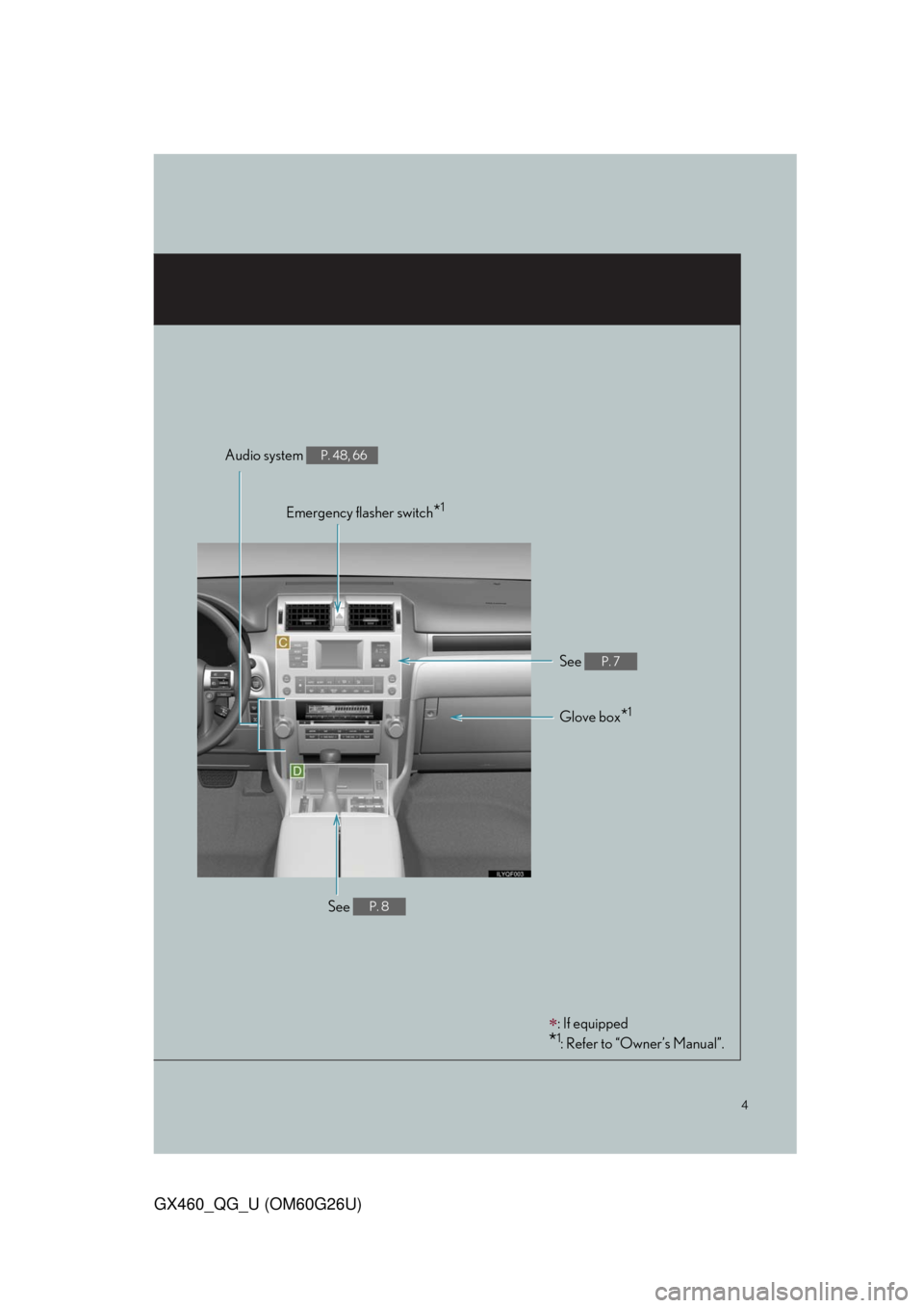 Lexus GX460 2011 Intuitive Parking Assist / LEXUS 2011 GX460 OWNERS MANUAL QUICK GUIDE (OM60G26U) 4
GX460_QG_U (OM60G26U)
Emergency flasher switch*1
Audio system P. 48, 66
Glove box*1
See P. 7
See P. 8
: If equipped
*1: Refer to “Owner’s Manual”. Lexus GX460 2011 Intuitive Parking Assist / LEXUS 2011 GX460 OWNERS MANUAL QUICK GUIDE (OM60G26U) 4
GX460_QG_U (OM60G26U)
Emergency flasher switch*1
Audio system P. 48, 66
Glove box*1
See P. 7
See P. 8
: If equipped
*1: Refer to “Owner’s Manual”.