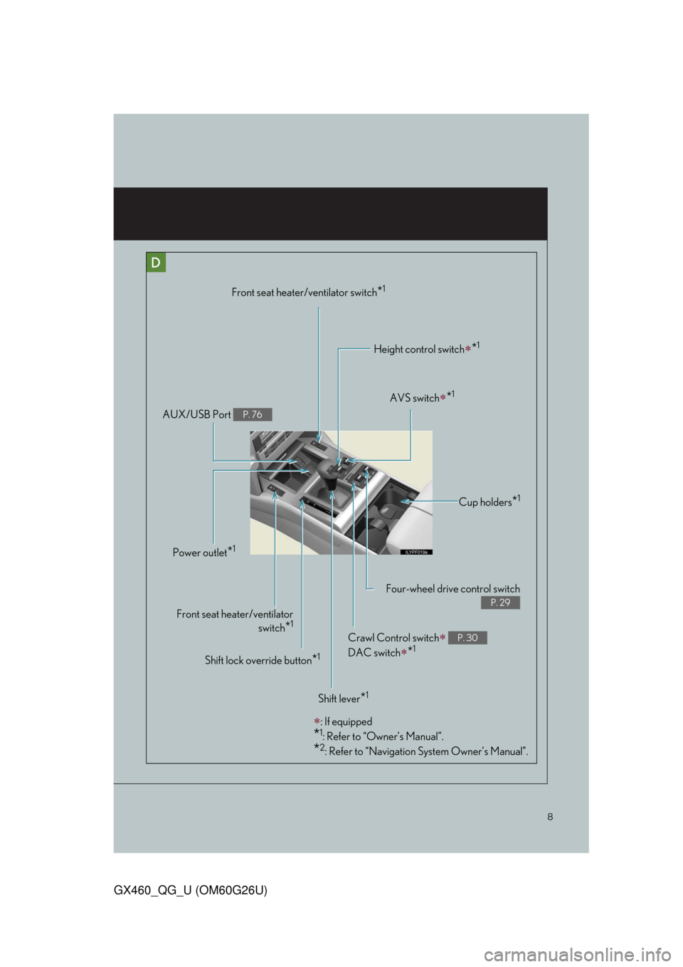 Lexus GX460 2011 Intuitive Parking Assist / LEXUS 2011 GX460 OWNERS MANUAL QUICK GUIDE (OM60G26U) 8
GX460_QG_U (OM60G26U)
Shift lever*1
AVS switch*1
Shift lock override button*1
Four-wheel drive control switch
P. 29
Front seat heater/ventilator
switch
*1
AUX/USB Port P. 76
Height control switch Lexus GX460 2011 Intuitive Parking Assist / LEXUS 2011 GX460 OWNERS MANUAL QUICK GUIDE (OM60G26U) 8
GX460_QG_U (OM60G26U)
Shift lever*1
AVS switch*1
Shift lock override button*1
Four-wheel drive control switch
P. 29
Front seat heater/ventilator
switch
*1
AUX/USB Port P. 76
Height control switch