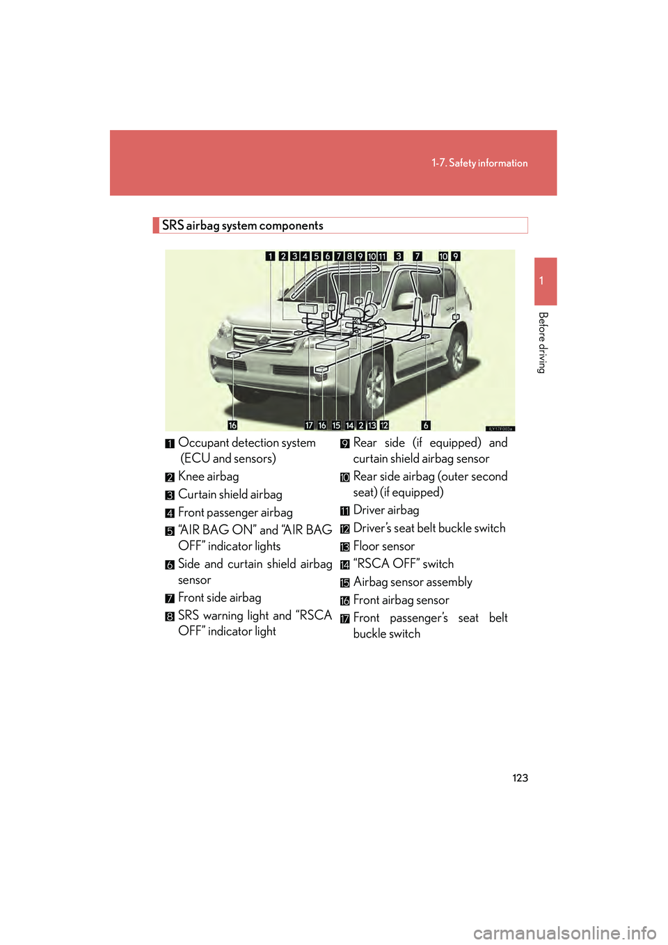 Lexus GX460 2010  Owners Manual 123
1-7. Safety information
1
Before driving
GX460_CANADA (OM60F29U)
SRS airbag system componentsOccupant detection system
 (ECU and sensors) 
Knee airbag
Curtain shield airbag
Front passenger airbag
