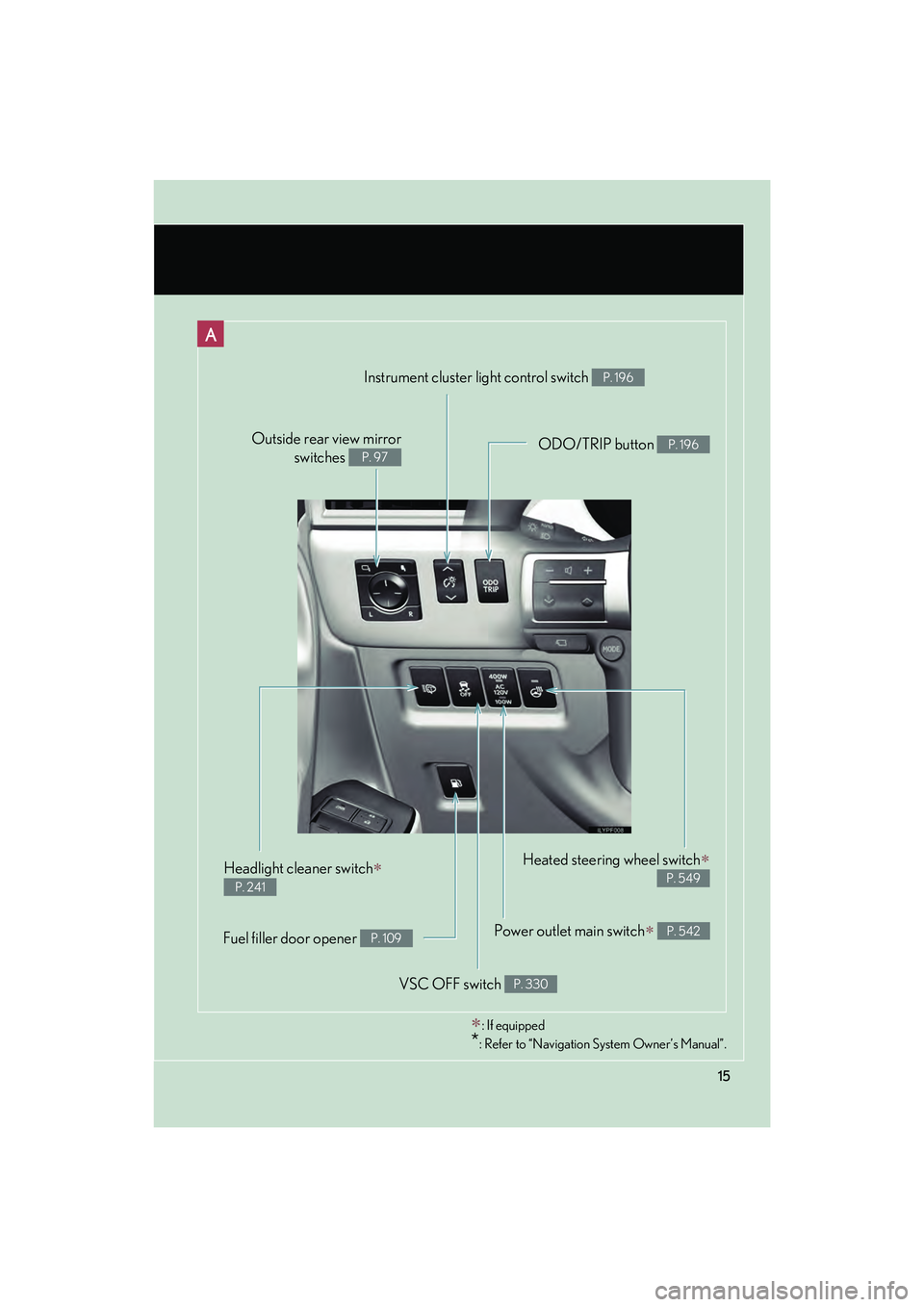 Lexus GX460 2010  Owners Manual 15
GX460_CANADA (OM60F29U)
Headlight cleaner switch∗ 
P. 241
A
Fuel filler door opener P. 109
VSC OFF switch P. 330
Power outlet main switch∗ P. 542
Heated steering wheel switch∗
P. 549
ODO/TRIP