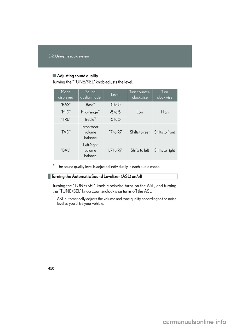 Lexus GX460 2010 Owners Manual 450
3-2. Using the audio system
GX460_CANADA (OM60F29U)■
Adjusting sound quality
Turning the “TUNE/SEL” knob adjusts the level.
*: The sound quality level is adjusted individually in each audio Lexus GX460 2010 Owners Manual 450
3-2. Using the audio system
GX460_CANADA (OM60F29U)■
Adjusting sound quality
Turning the “TUNE/SEL” knob adjusts the level.
*: The sound quality level is adjusted individually in each audio