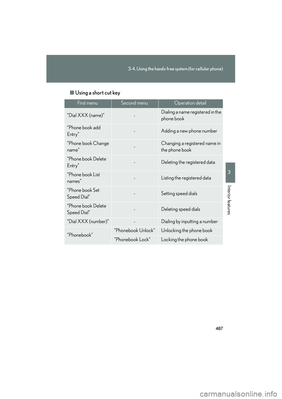 Lexus GX460 2010 Owners Manual 487
3-4. Using the hands-free system (for cellular phone)
3
Interior features
GX460_CANADA (OM60F29U)■
Using a short cut key
First menuSecond menuOperation detail
“Dial XXX (name)”-Dialing a nam Lexus GX460 2010 Owners Manual 487
3-4. Using the hands-free system (for cellular phone)
3
Interior features
GX460_CANADA (OM60F29U)■
Using a short cut key
First menuSecond menuOperation detail
“Dial XXX (name)”-Dialing a nam