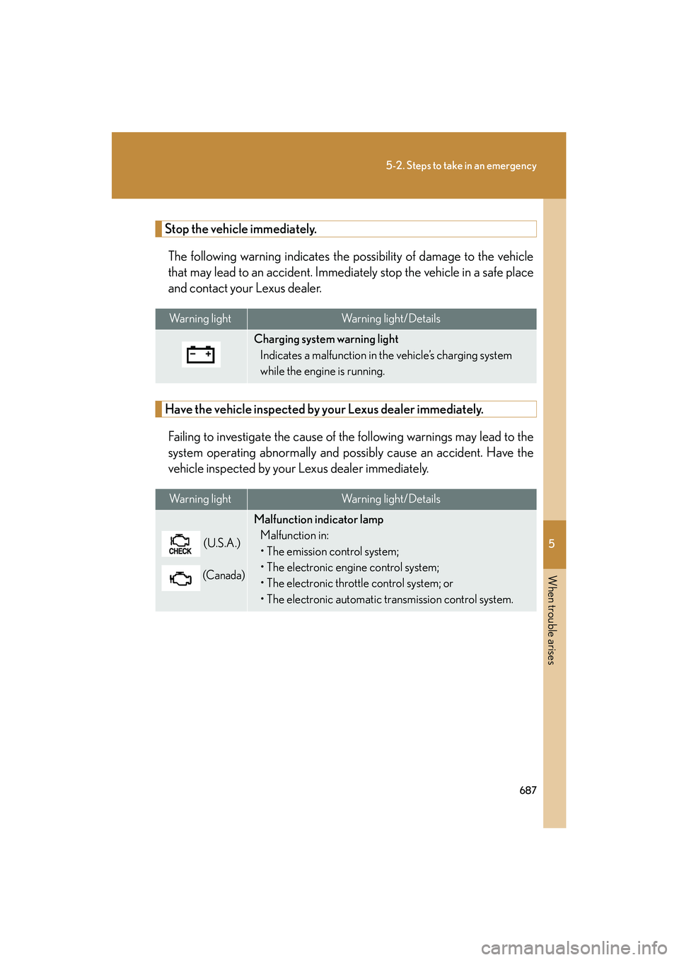 Lexus GX460 2010 Owners Guide 5
When trouble arises
687
5-2. Steps to take in an emergency
GX460_CANADA (OM60F29U)
Stop the vehicle immediately.The following warning indicates the possibility of damage to the vehicle
that may lead