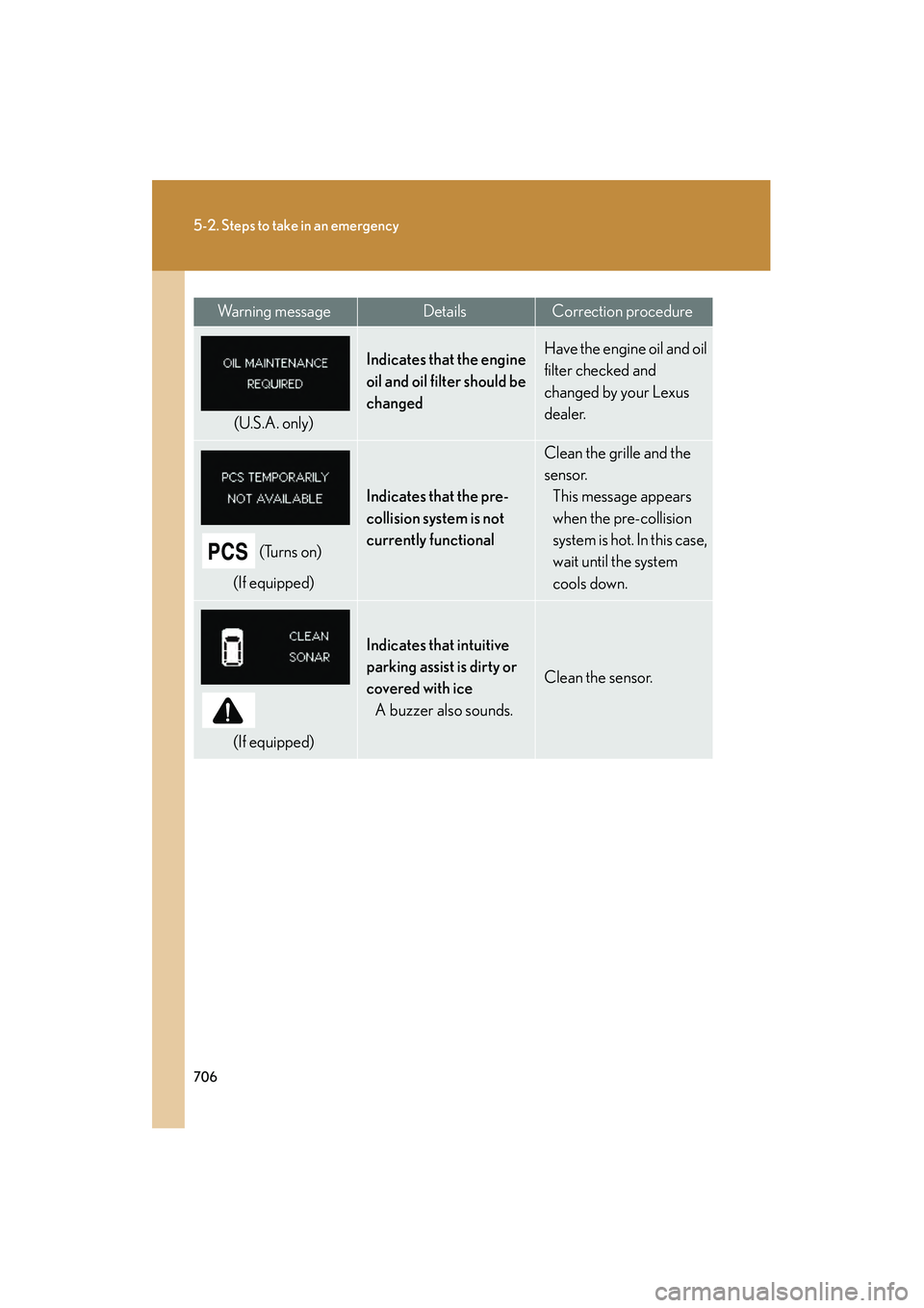 Lexus GX460 2010 Workshop Manual 706
5-2. Steps to take in an emergency
GX460_CANADA (OM60F29U)
(U.S.A. only)
Indicates that the engine 
oil and oil filter should be 
changedHave the engine oil and oil 
filter checked and 
changed by