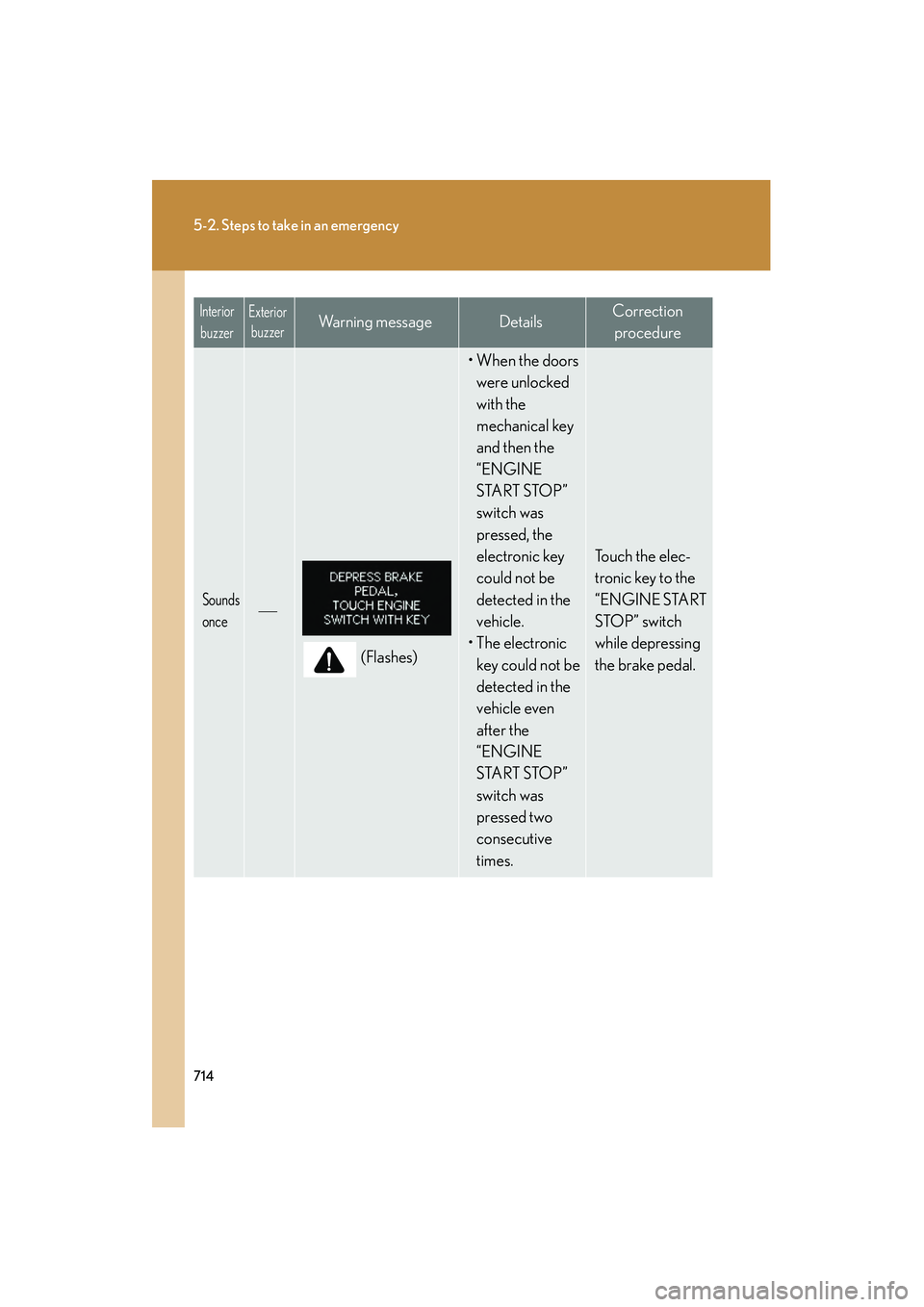 Lexus GX460 2010 Manual PDF 714
5-2. Steps to take in an emergency
GX460_CANADA (OM60F29U)
Sounds
once
(Flashes)
• When the doors were unlocked
with the
mechanical key
and then the
“ENGINE
START STOP”
switch was Lexus GX460 2010 Manual PDF 714
5-2. Steps to take in an emergency
GX460_CANADA (OM60F29U)
Sounds
once
(Flashes)
• When the doors were unlocked
with the
mechanical key
and then the
“ENGINE
START STOP”
switch was