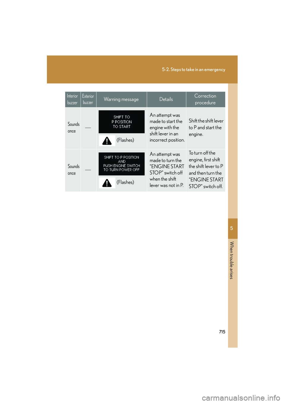 Lexus GX460 2010  Owners Manual 5
When trouble arises
715
5-2. Steps to take in an emergency
GX460_CANADA (OM60F29U)
Sounds 
once
(Flashes)
An attempt was 
made to start the 
engine with the 
shift lever in an 
incorrect position
