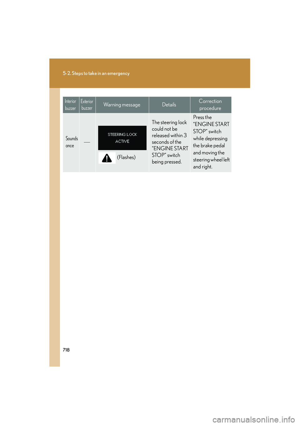 Lexus GX460 2010 Owners Manual 718
5-2. Steps to take in an emergency
GX460_CANADA (OM60F29U)
Sounds
once
(Flashes)
The steering lock
could not be
released within 3
seconds of the
“ENGINE START
STOP” switch
being pres Lexus GX460 2010 Owners Manual 718
5-2. Steps to take in an emergency
GX460_CANADA (OM60F29U)
Sounds
once
(Flashes)
The steering lock
could not be
released within 3
seconds of the
“ENGINE START
STOP” switch
being pres