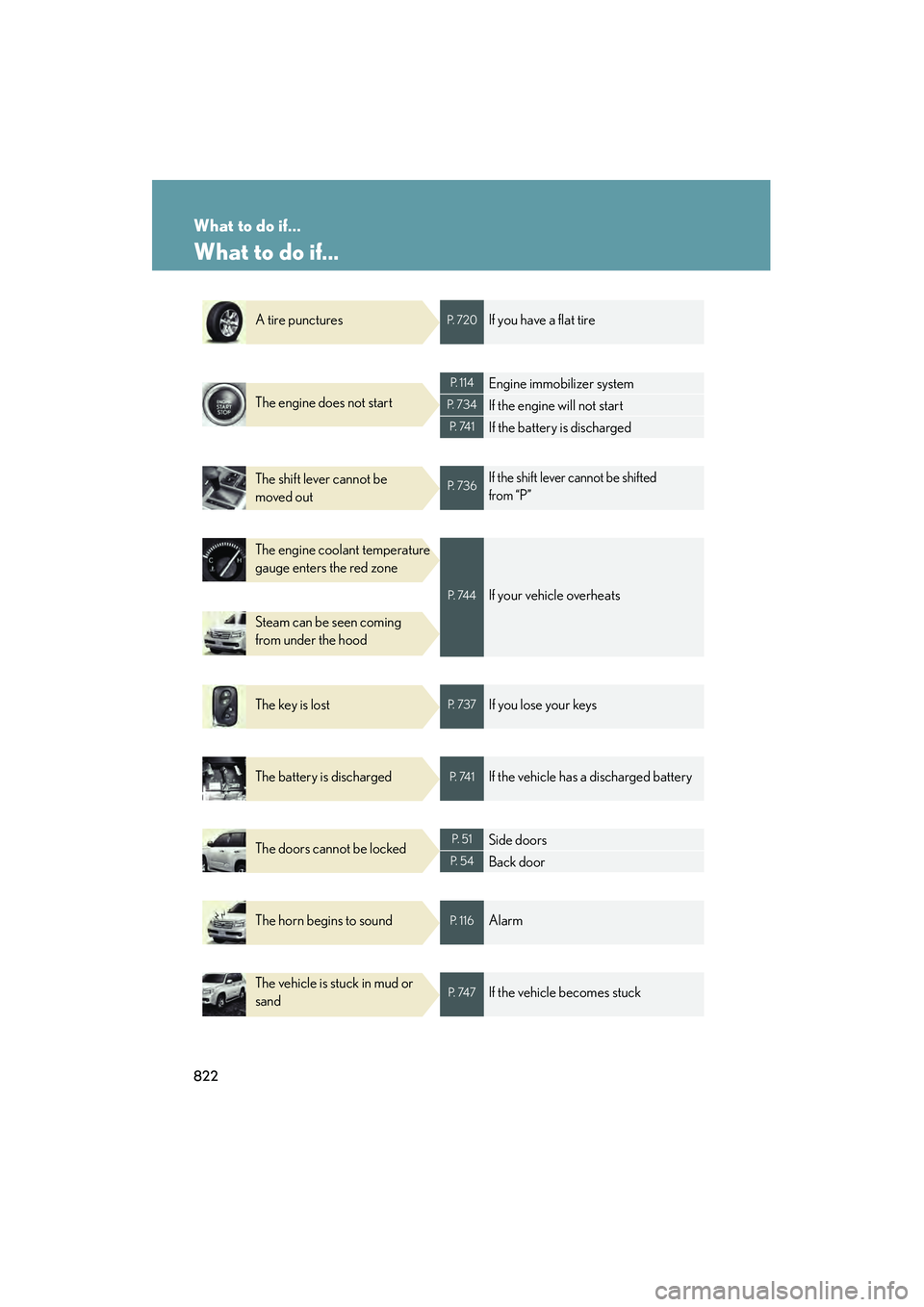 Lexus GX460 2010  Owners Manual 822
GX460_CANADA (OM60F29U)
What to do if...
What to do if...
A tire puncturesP.  7 2 0If you have a flat tire
The engine does not start
P. 114Engine immobilizer system
P.  7 3 4If the engine will not