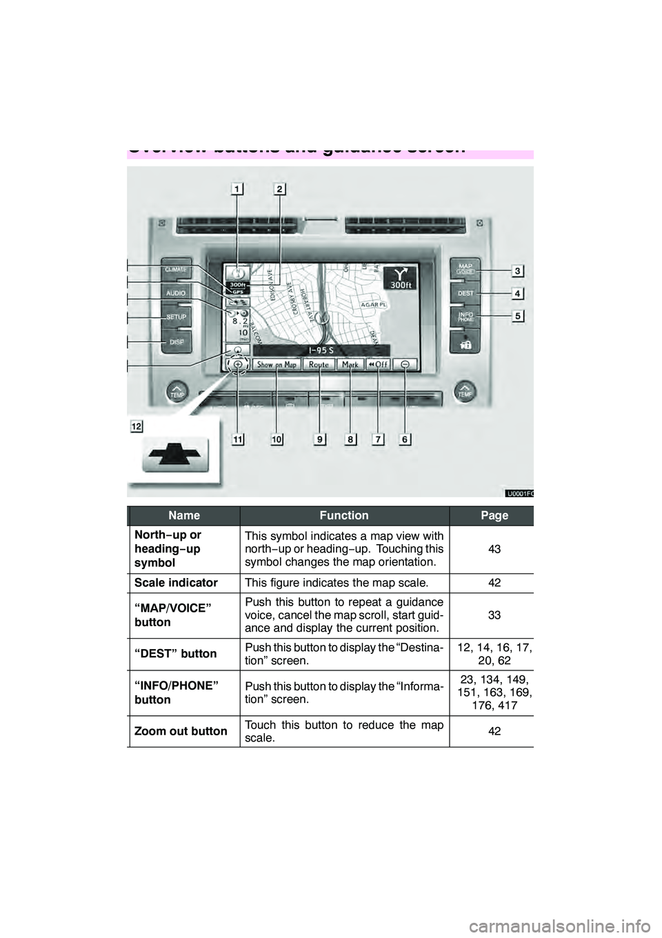 Lexus GX460 2010 Navigation Manual 10
No.NameFunctionPage
1
North−up or
heading −up
symbolThis symbol indicates a map view with
north− up or heading −up. Touching this
symbol changes the map orientation.
43
2Scale indicatorThis Lexus GX460 2010 Navigation Manual 10
No.NameFunctionPage
1
North−up or
heading −up
symbolThis symbol indicates a map view with
north− up or heading −up. Touching this
symbol changes the map orientation.
43
2Scale indicatorThis