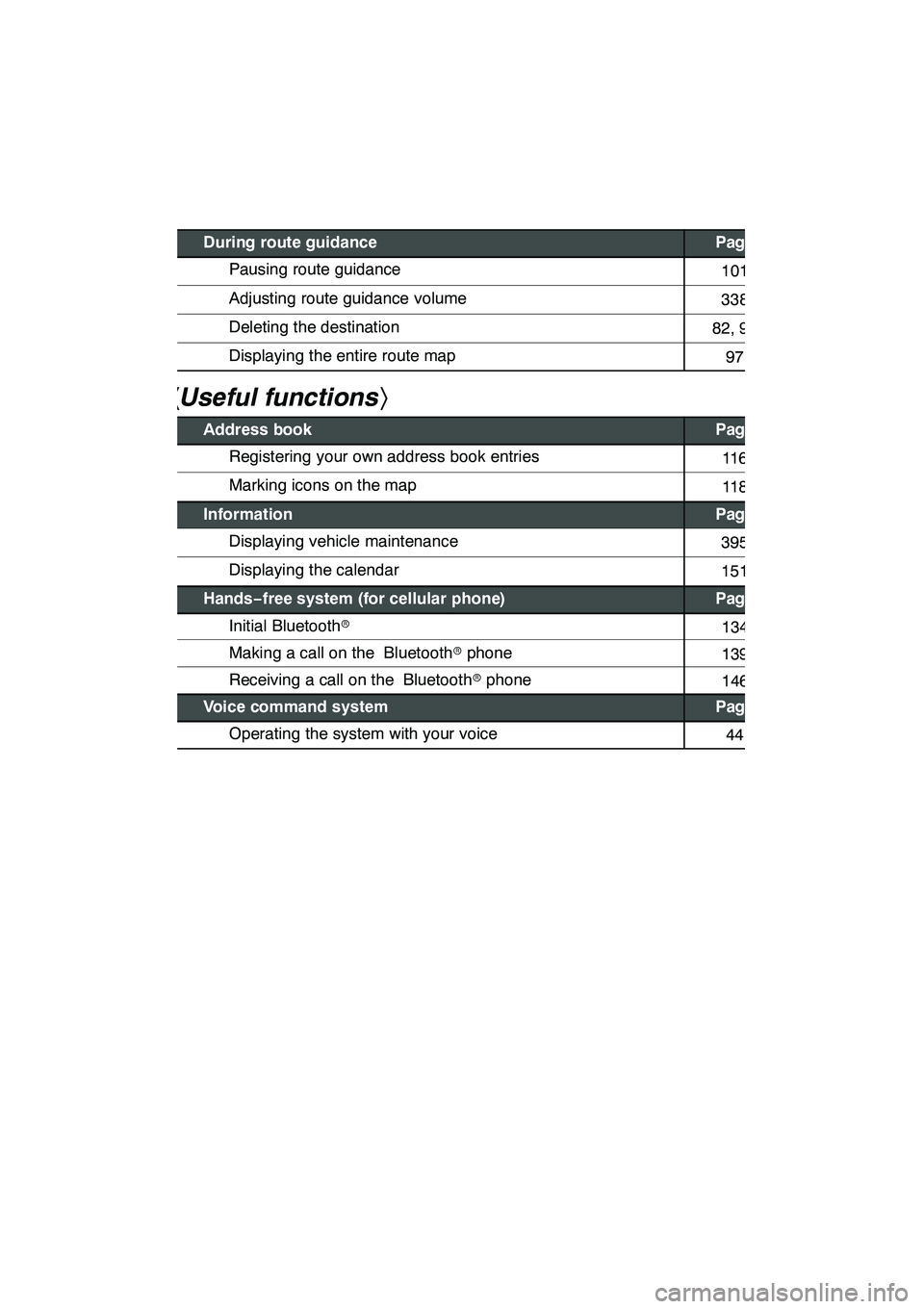 Lexus GX460 2010 Navigation Manual 19
During route guidancePage
Pausing route guidance101
Adjusting route guidance volume338
Deleting the destination82, 95
Displaying the entire route map97
hUseful functions i
Address bookPage
Register Lexus GX460 2010 Navigation Manual 19
During route guidancePage
Pausing route guidance101
Adjusting route guidance volume338
Deleting the destination82, 95
Displaying the entire route map97
hUseful functions i
Address bookPage
Register
