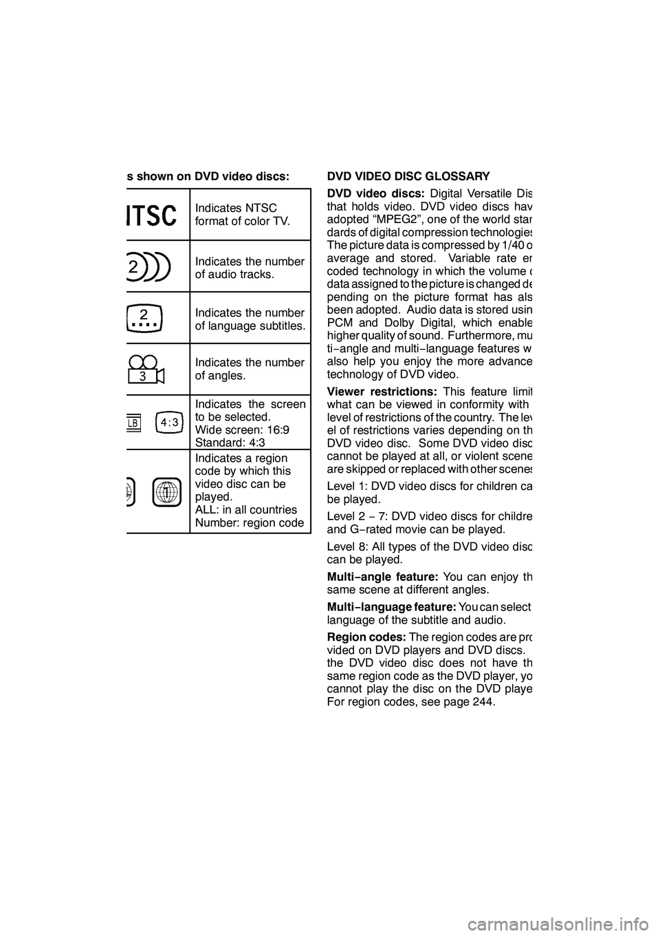 Lexus GX460 2010 Navigation Manual AUDIO/VIDEO SYSTEM
244
Marks shown on DVD video discs:Indicates a region
code by which this
video disc can be
played.
ALL: in all countries
Number: region code
Indicates NTSC
format of color TV.
Indic Lexus GX460 2010 Navigation Manual AUDIO/VIDEO SYSTEM
244
Marks shown on DVD video discs:Indicates a region
code by which this
video disc can be
played.
ALL: in all countries
Number: region code
Indicates NTSC
format of color TV.
Indic