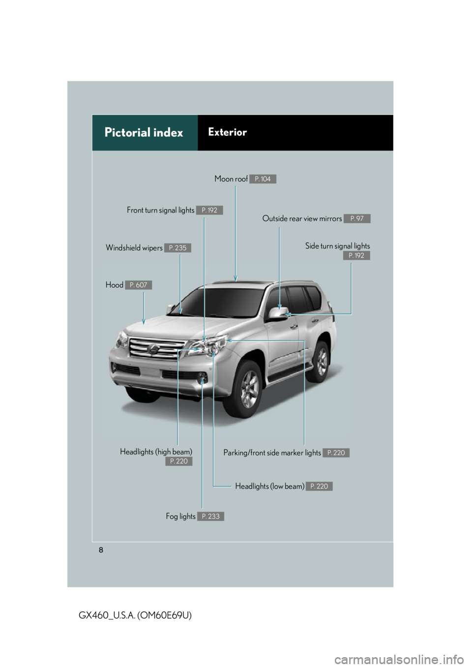 Lexus GX460 2010  Operating Other Driving Systems / LEXUS 2010 GX460 OWNERS MANUAL (OM60E69U) 8
GX460_U.S.A. (OM60E69U)
Headlights (high beam) 
P. 220
Pictorial indexExterior
Fog lights P. 233
Parking/front side marker lights P. 220
Headlights (low beam) P. 220
Hood P. 607
Windshield wipers P.