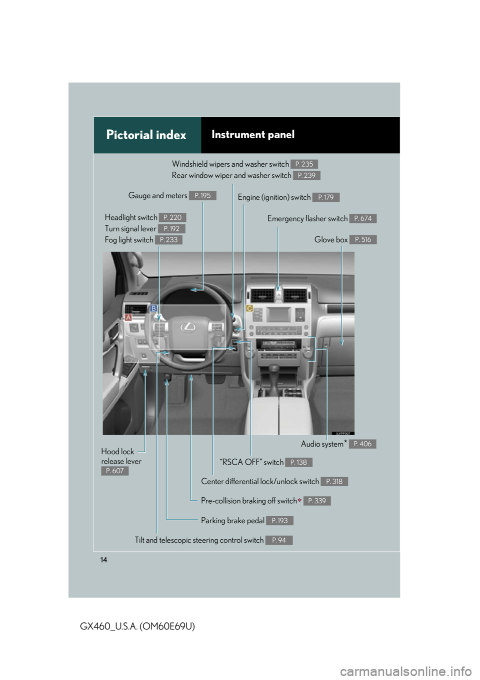 Lexus GX460 2010  Scheduled Maintenance Guide / LEXUS 2010 GX460 OWNERS MANUAL (OM60E69U) 14
GX460_U.S.A. (OM60E69U)
Pictorial indexInstrument panel
Gauge and meters P. 195Engine (ignition) switch P. 179
Windshield wipers and washer switch 
Rear window wiper  and washer switch P. 235
P. 23