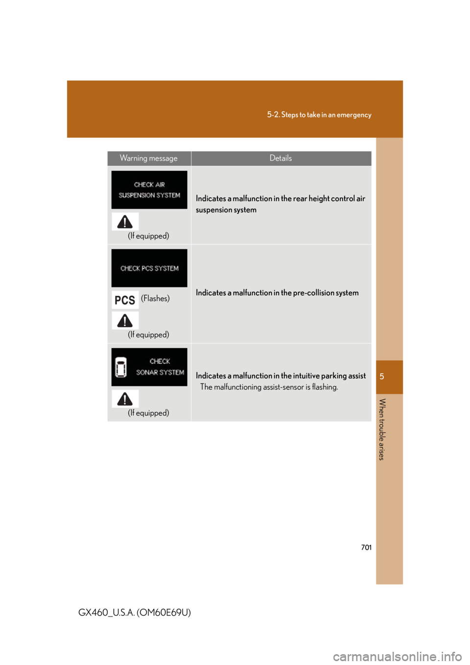 Lexus GX460 2010  Scheduled Maintenance Guide / LEXUS 2010 GX460  (OM60E69U) Service Manual 5
When trouble arises
701
5-2. Steps to take in an emergency
GX460_U.S.A. (OM60E69U)
(If equipped)
Indicates a malfunction in the rear height control air 
suspension system
(Flashes)
(If equipped)Indi