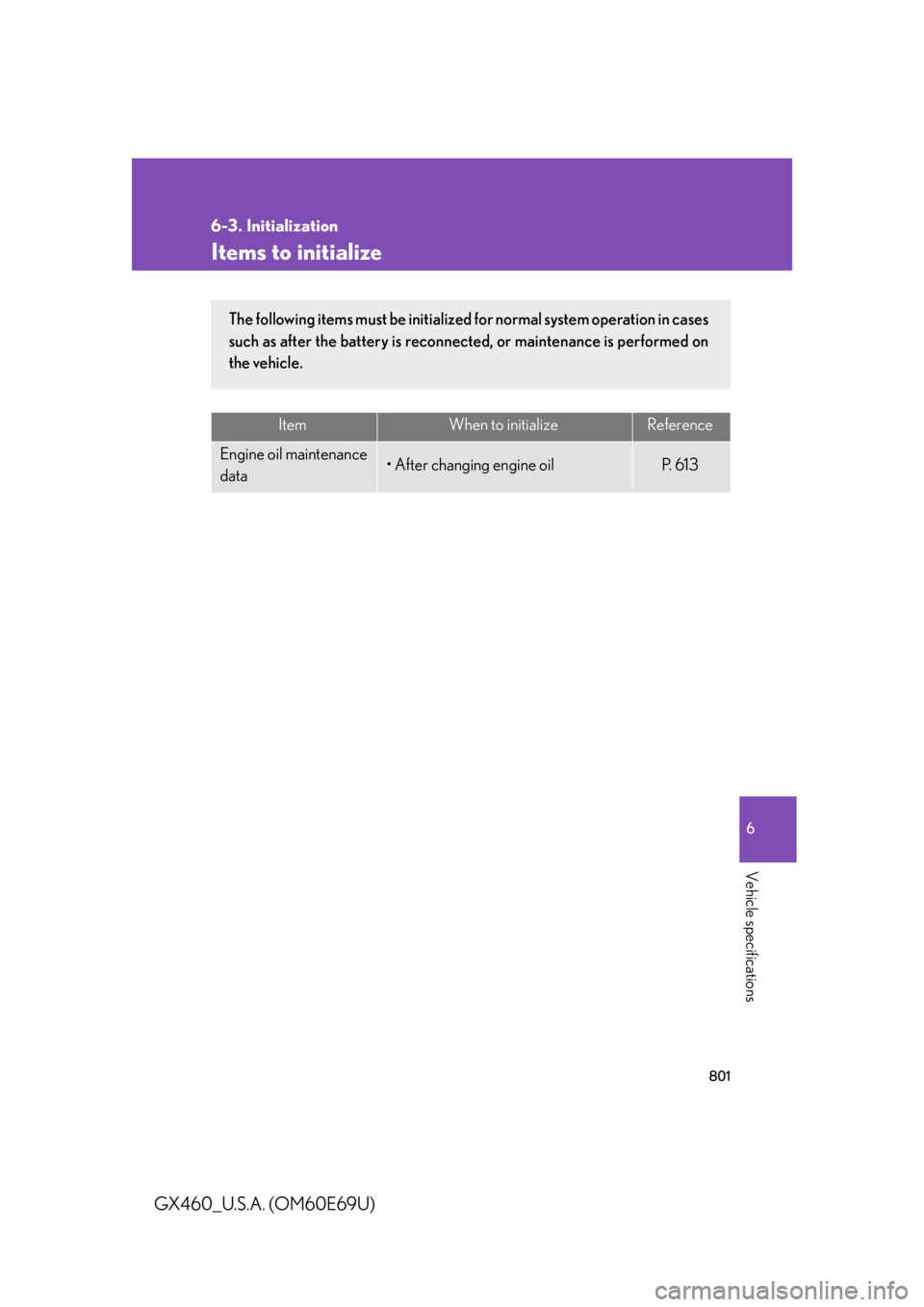 Lexus GX460 2010 Scheduled Maintenance Guide / LEXUS 2010 GX460 OWNERS MANUAL (OM60E69U) 801
6
Vehicle specifications
GX460_U.S.A. (OM60E69U)
6-3. Initialization
Items to initialize
ItemWhen to initializeReference
Engine oil maintenance
data• After changing engine oilP. 6 1 3
The foll Lexus GX460 2010 Scheduled Maintenance Guide / LEXUS 2010 GX460 OWNERS MANUAL (OM60E69U) 801
6
Vehicle specifications
GX460_U.S.A. (OM60E69U)
6-3. Initialization
Items to initialize
ItemWhen to initializeReference
Engine oil maintenance
data• After changing engine oilP. 6 1 3
The foll