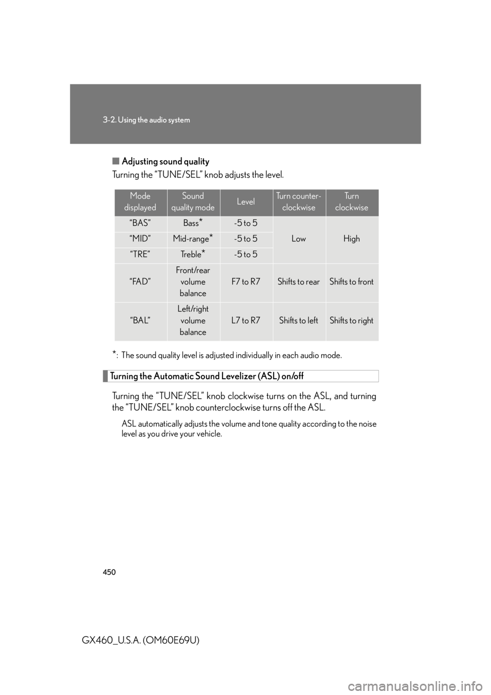 Lexus GX460 2010 Using The Bluetooth Audio System / LEXUS 2010 GX460 OWNERS MANUAL (OM60E69U) 450
3-2. Using the audio system
GX460_U.S.A. (OM60E69U)■
Adjusting sound quality
Turning the “TUNE/SEL” knob adjusts the level.
*: The sound quality level is adjusted individually in each audio Lexus GX460 2010 Using The Bluetooth Audio System / LEXUS 2010 GX460 OWNERS MANUAL (OM60E69U) 450
3-2. Using the audio system
GX460_U.S.A. (OM60E69U)■
Adjusting sound quality
Turning the “TUNE/SEL” knob adjusts the level.
*: The sound quality level is adjusted individually in each audio