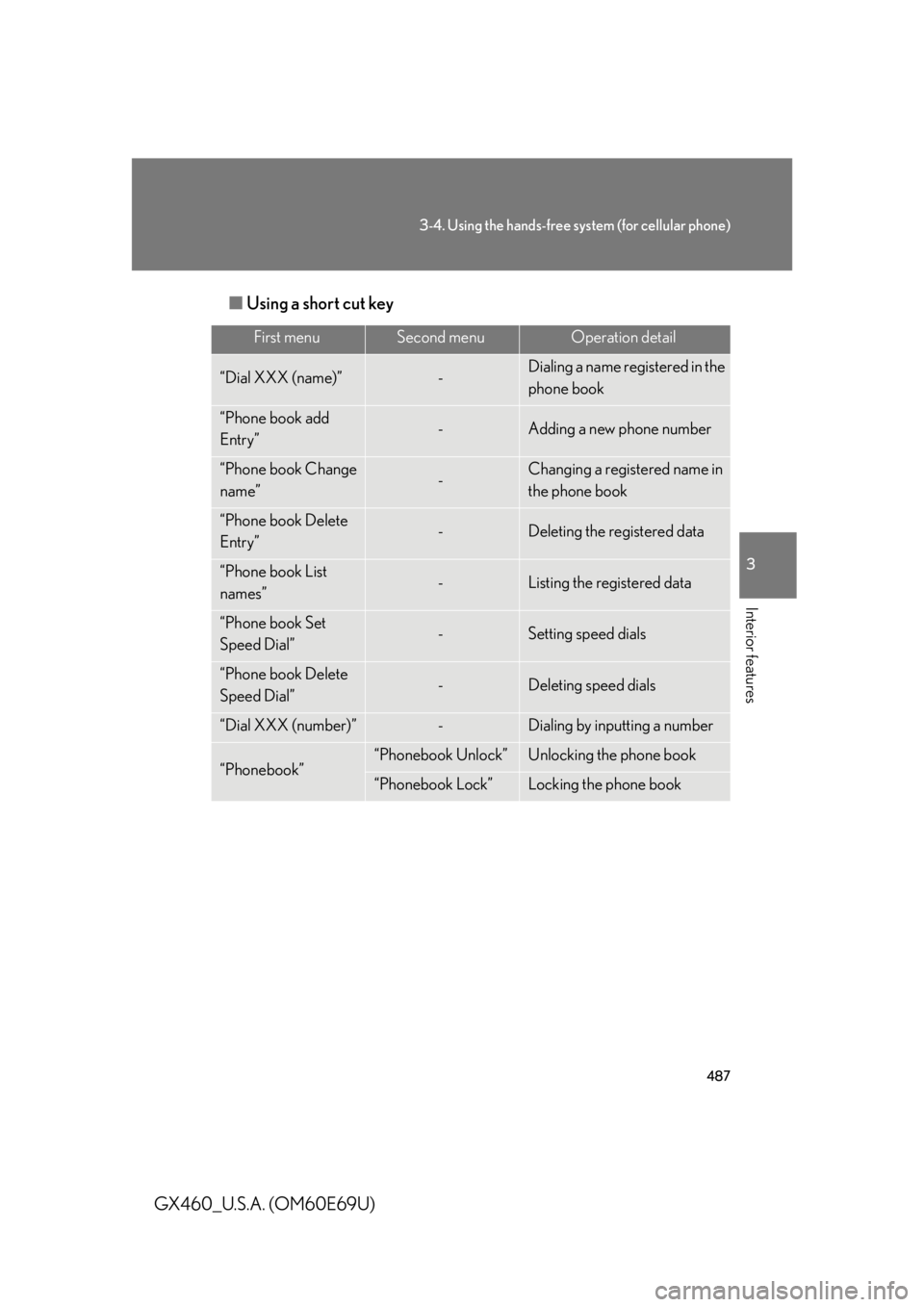 Lexus GX460 2010 Scheduled Maintenance Guide / LEXUS 2010 GX460 OWNERS MANUAL (OM60E69U) 487
3-4. Using the hands-free system (for cellular phone)
3
Interior features
GX460_U.S.A. (OM60E69U)■
Using a short cut key
First menuSecond menuOperation detail
“Dial XXX (name)”-Dialing a nam Lexus GX460 2010 Scheduled Maintenance Guide / LEXUS 2010 GX460 OWNERS MANUAL (OM60E69U) 487
3-4. Using the hands-free system (for cellular phone)
3
Interior features
GX460_U.S.A. (OM60E69U)■
Using a short cut key
First menuSecond menuOperation detail
“Dial XXX (name)”-Dialing a nam