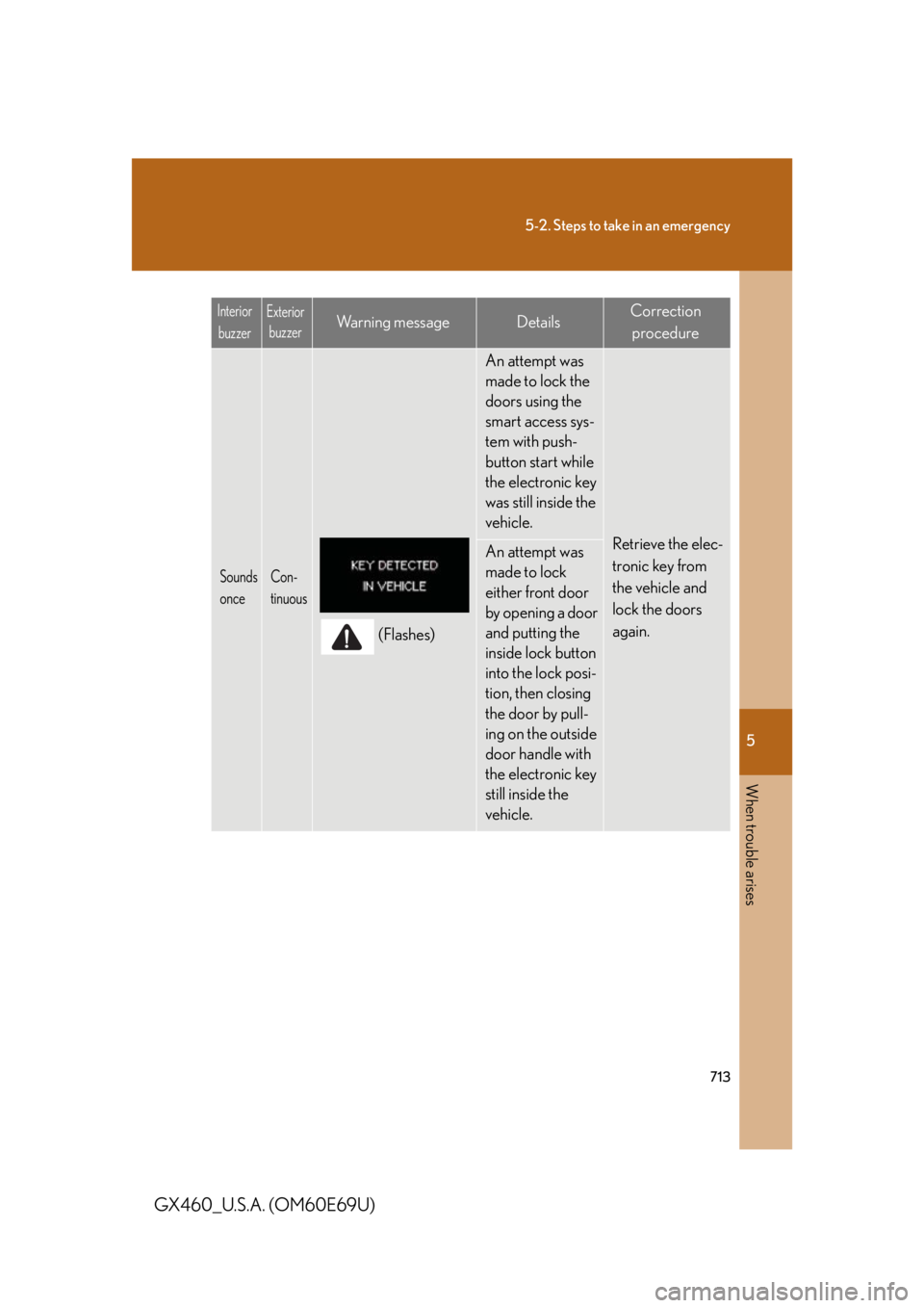 Lexus GX460 2010 Scheduled Maintenance Guide / LEXUS 2010 GX460 OWNERS MANUAL (OM60E69U) 5
When trouble arises
713
5-2. Steps to take in an emergency
GX460_U.S.A. (OM60E69U)
Sounds
onceCon-
tinuous
(Flashes)
An attempt was
made to lock the
doors using the
smart access sys-
tem with pu Lexus GX460 2010 Scheduled Maintenance Guide / LEXUS 2010 GX460 OWNERS MANUAL (OM60E69U) 5
When trouble arises
713
5-2. Steps to take in an emergency
GX460_U.S.A. (OM60E69U)
Sounds
onceCon-
tinuous
(Flashes)
An attempt was
made to lock the
doors using the
smart access sys-
tem with pu