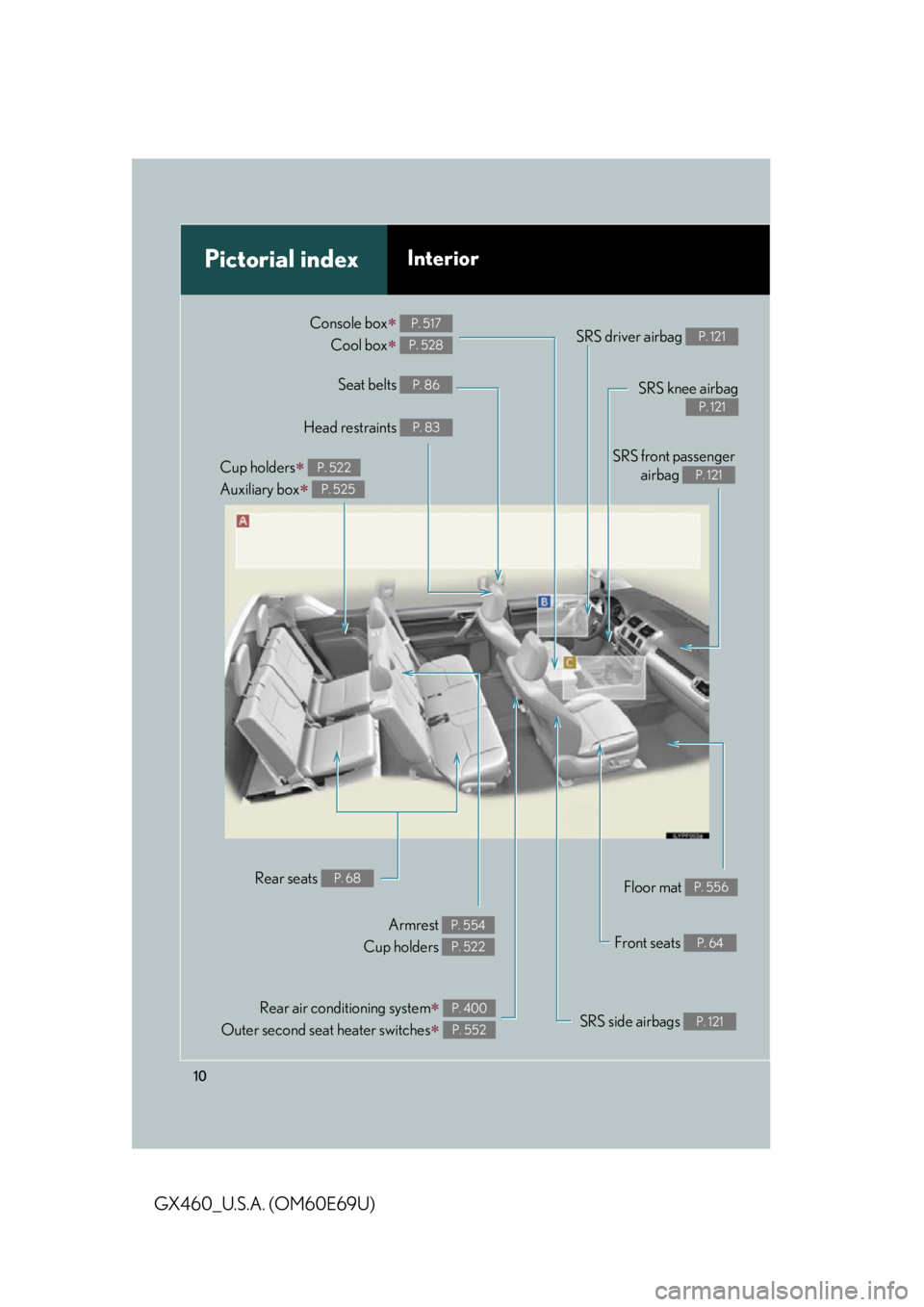 Lexus GX460 2010  Scheduled Maintenance Guide / LEXUS 2010 GX460 OWNERS MANUAL (OM60E69U) 10
GX460_U.S.A. (OM60E69U)
Pictorial indexInterior
Seat belts P. 86
SRS driver airbag P. 121
Floor mat P. 556
Rear air conditioning system 
Outer second seat heater switches
 
P. 400
P. 552
Head