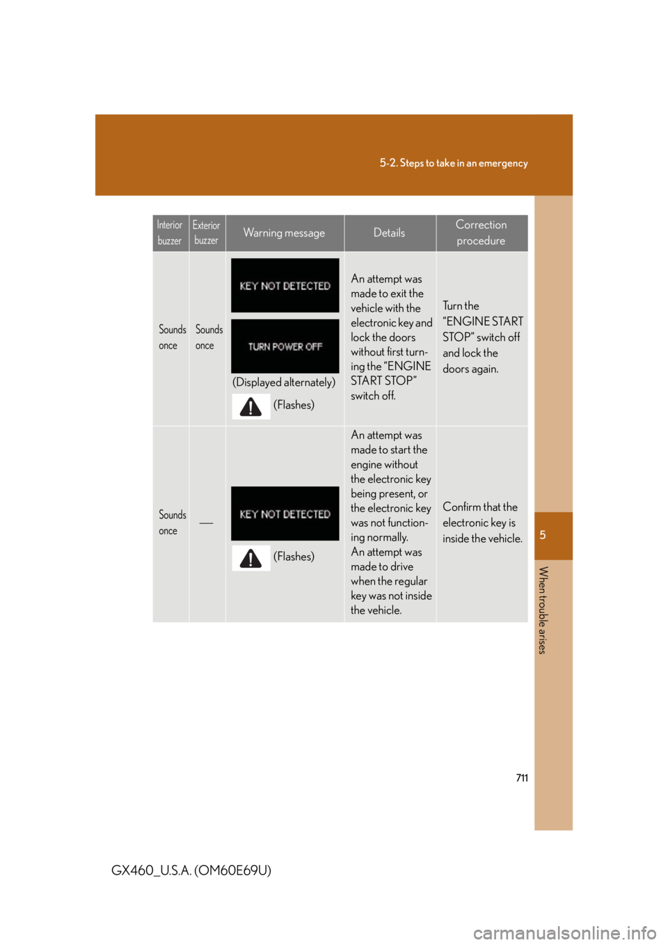 Lexus GX460 2010 Using The Bluetooth Audio System / 5
When trouble arises
711
5-2. Steps to take in an emergency
GX460_U.S.A. (OM60E69U)
Sounds
onceSounds
once
(Displayed alternately)(Flashes)
An attempt was
made to exit the
vehicle with the
elect Lexus GX460 2010 Using The Bluetooth Audio System / 5
When trouble arises
711
5-2. Steps to take in an emergency
GX460_U.S.A. (OM60E69U)
Sounds
onceSounds
once
(Displayed alternately)(Flashes)
An attempt was
made to exit the
vehicle with the
elect
