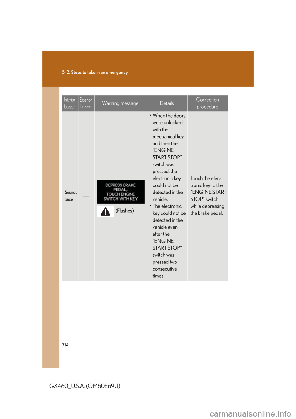 Lexus GX460 2010 Using The Bluetooth Audio System / 714
5-2. Steps to take in an emergency
GX460_U.S.A. (OM60E69U)
Sounds
once
(Flashes)
•When the doors were unlocked
with the
mechanical key
and then the
“ENGINE
START STOP”
switch was
Lexus GX460 2010 Using The Bluetooth Audio System / 714
5-2. Steps to take in an emergency
GX460_U.S.A. (OM60E69U)
Sounds
once
(Flashes)
•When the doors were unlocked
with the
mechanical key
and then the
“ENGINE
START STOP”
switch was