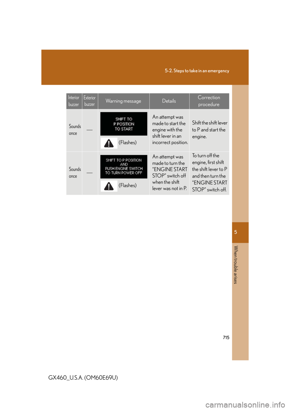 Lexus GX460 2010 Using The Bluetooth Audio System / 5
When trouble arises
715
5-2. Steps to take in an emergency
GX460_U.S.A. (OM60E69U)
Sounds
once
(Flashes)
An attempt was
made to start the
engine with the
shift lever in an
incorrect position Lexus GX460 2010 Using The Bluetooth Audio System / 5
When trouble arises
715
5-2. Steps to take in an emergency
GX460_U.S.A. (OM60E69U)
Sounds
once
(Flashes)
An attempt was
made to start the
engine with the
shift lever in an
incorrect position