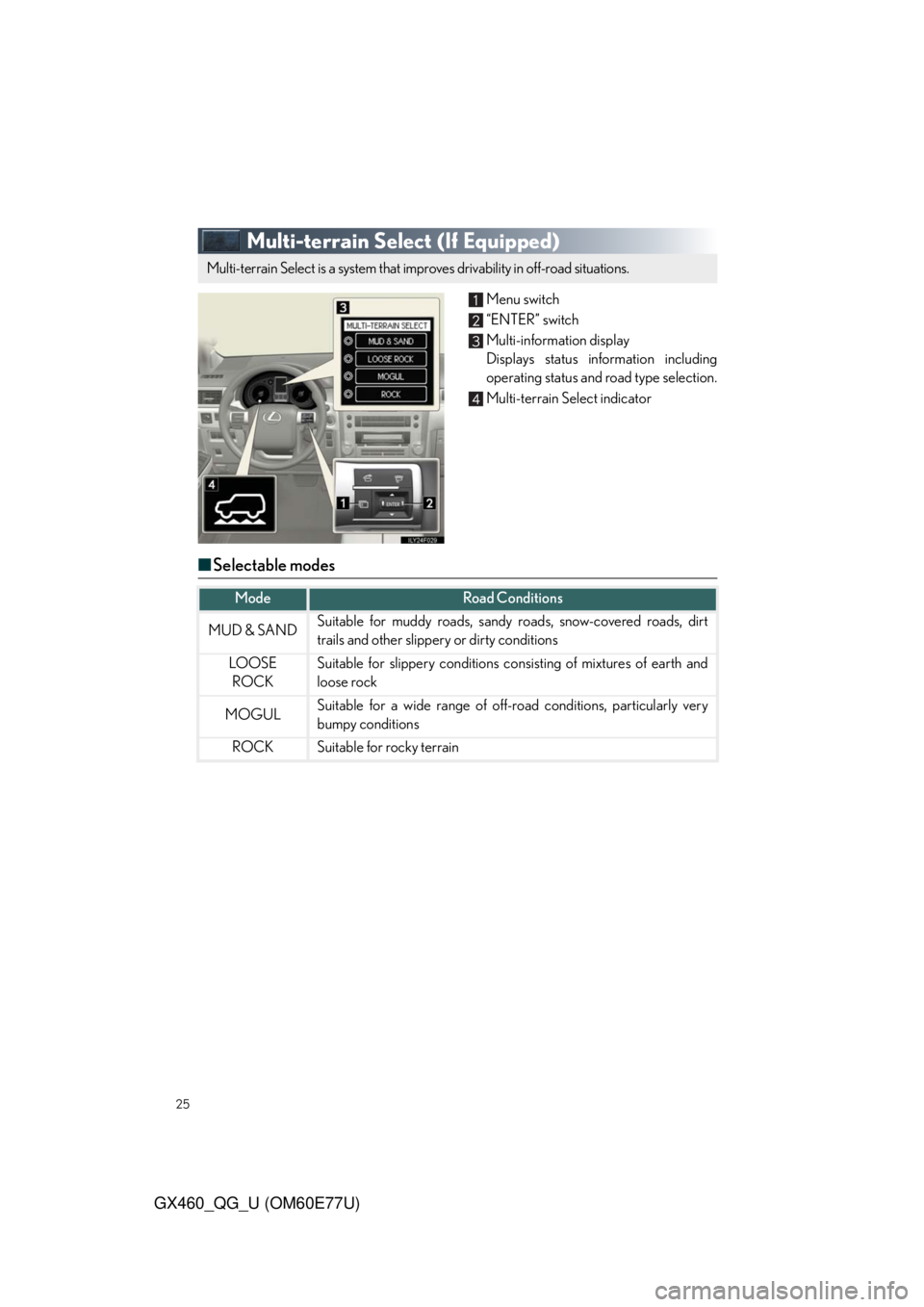 Lexus GX460 2010 Using The Bluetooth Audio System / LEXUS 2010 GX460 QUICK GUIDE (OM60E77U) Owners Manual 25
GX460_QG_U (OM60E77U)
Multi-terrain Select (If Equipped)
Menu switch
“ENTER” switch
Multi-information display
Displays status information including
operating status and road type selection.
Mul Lexus GX460 2010 Using The Bluetooth Audio System / LEXUS 2010 GX460 QUICK GUIDE (OM60E77U) Owners Manual 25
GX460_QG_U (OM60E77U)
Multi-terrain Select (If Equipped)
Menu switch
“ENTER” switch
Multi-information display
Displays status information including
operating status and road type selection.
Mul