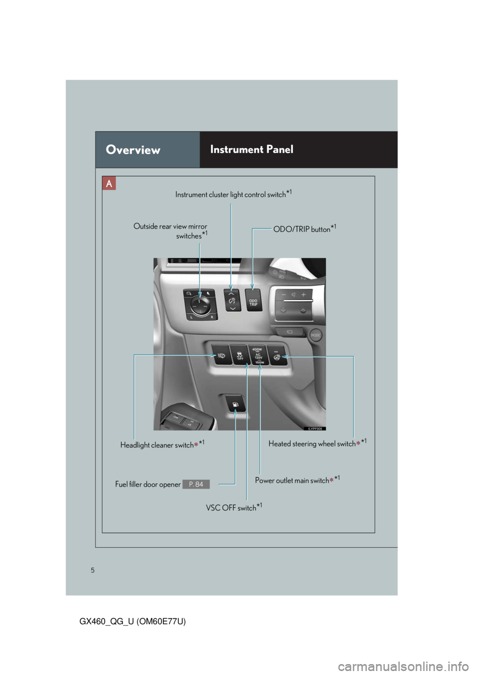 Lexus GX460 2010 Using The Bluetooth Audio System / LEXUS 2010 GX460 OWNERS MANUAL QUICK GUIDE (OM60E77U) 5
GX460_QG_U (OM60E77U)
OverviewInstrument Panel
Headlight cleaner switch*1
Fuel filler door opener P. 84
VSC OFF switch*1
Power outlet main switch*1
Heated steering wheel switch*1
ODO/TRIP b Lexus GX460 2010 Using The Bluetooth Audio System / LEXUS 2010 GX460 OWNERS MANUAL QUICK GUIDE (OM60E77U) 5
GX460_QG_U (OM60E77U)
OverviewInstrument Panel
Headlight cleaner switch*1
Fuel filler door opener P. 84
VSC OFF switch*1
Power outlet main switch*1
Heated steering wheel switch*1
ODO/TRIP b