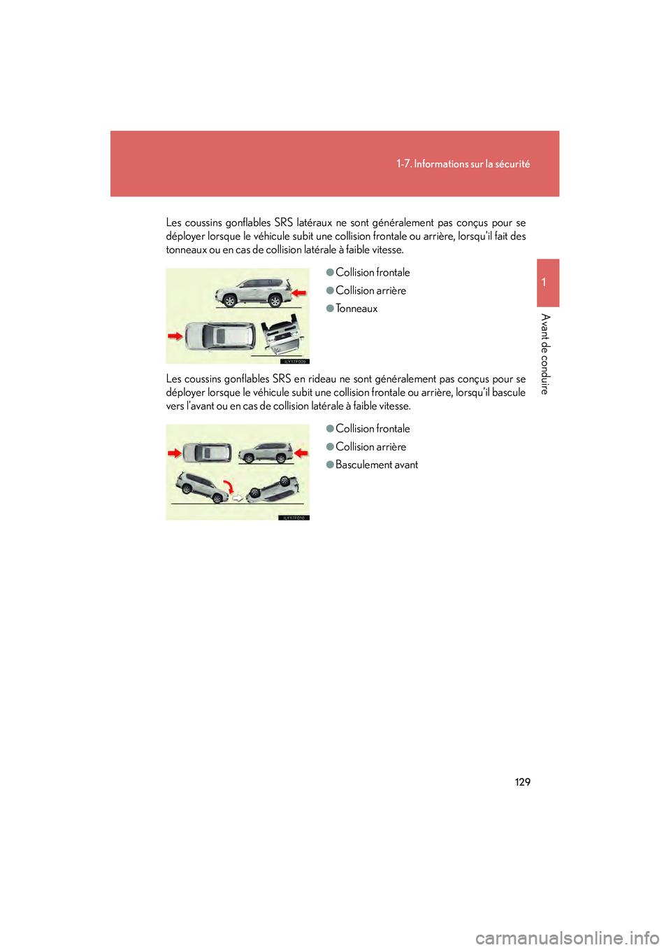 Lexus GX460 2010 Manuel du propriétaire (in French) 129
1-7. Informations sur la sécurité
1
Avant de conduire
GX460_D (OM60F29D)
Les coussins gonflables SRS latéraux ne sont généralement pas conçus pour se
déployer lorsque le véhicule subit une Lexus GX460 2010 Manuel du propriétaire (in French) 129
1-7. Informations sur la sécurité
1
Avant de conduire
GX460_D (OM60F29D)
Les coussins gonflables SRS latéraux ne sont généralement pas conçus pour se
déployer lorsque le véhicule subit une